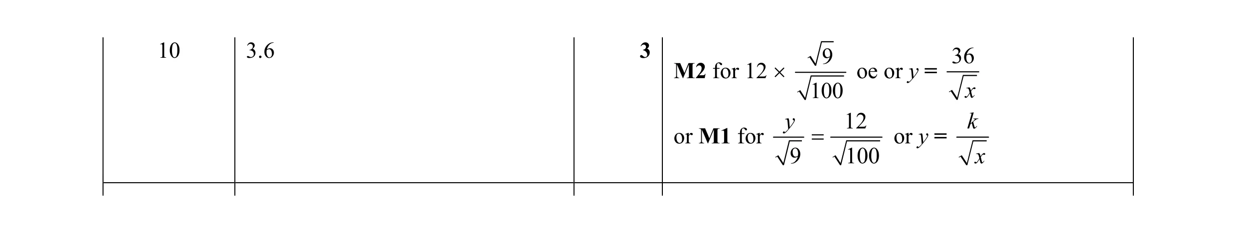Mark scheme for question 2