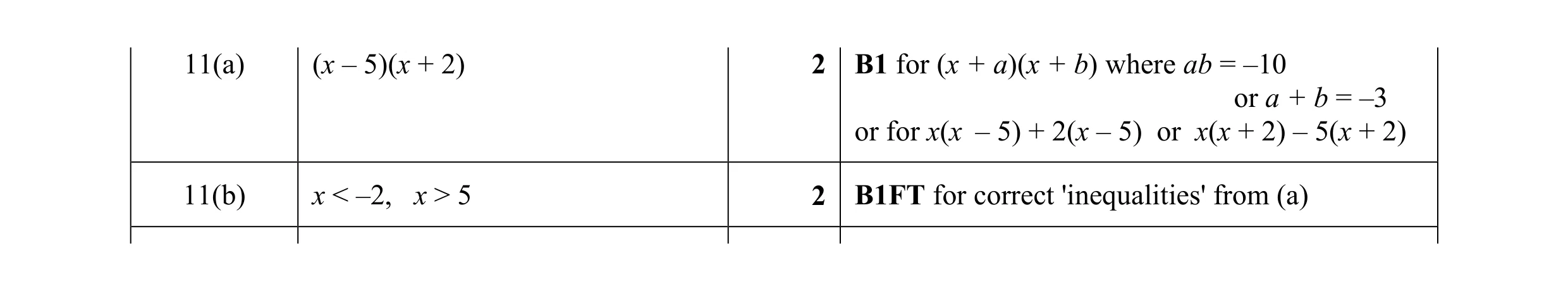 Mark scheme for question 7