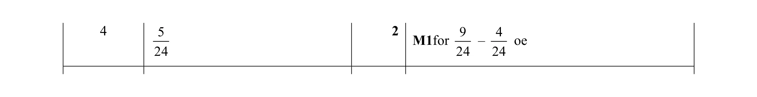 Mark scheme for question 2