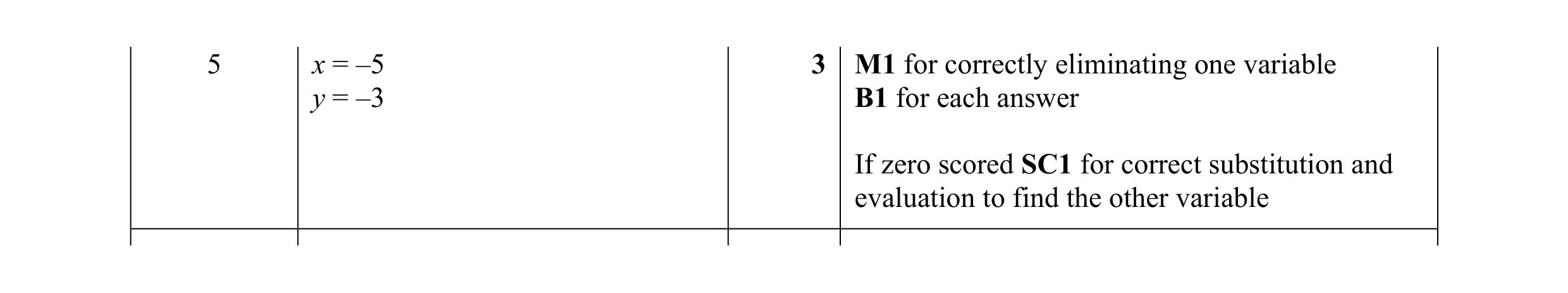 Mark scheme for question 4