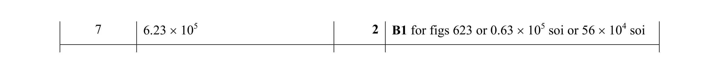 Mark scheme for question 2