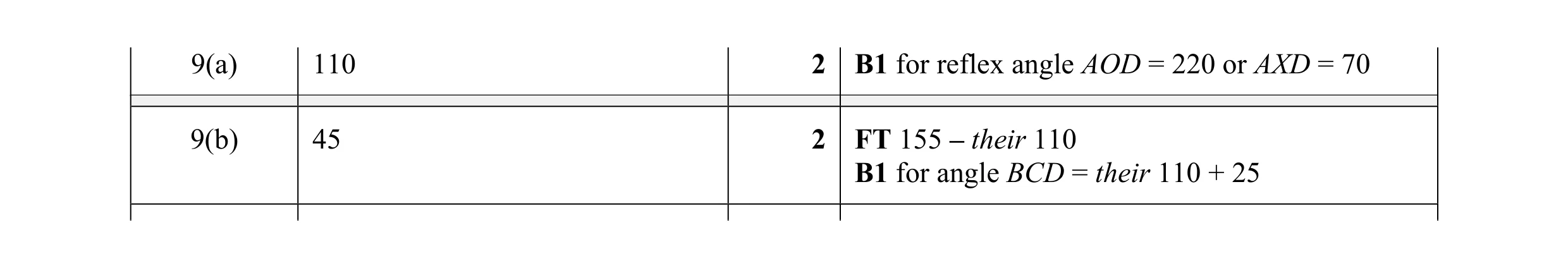 Mark scheme for question 3