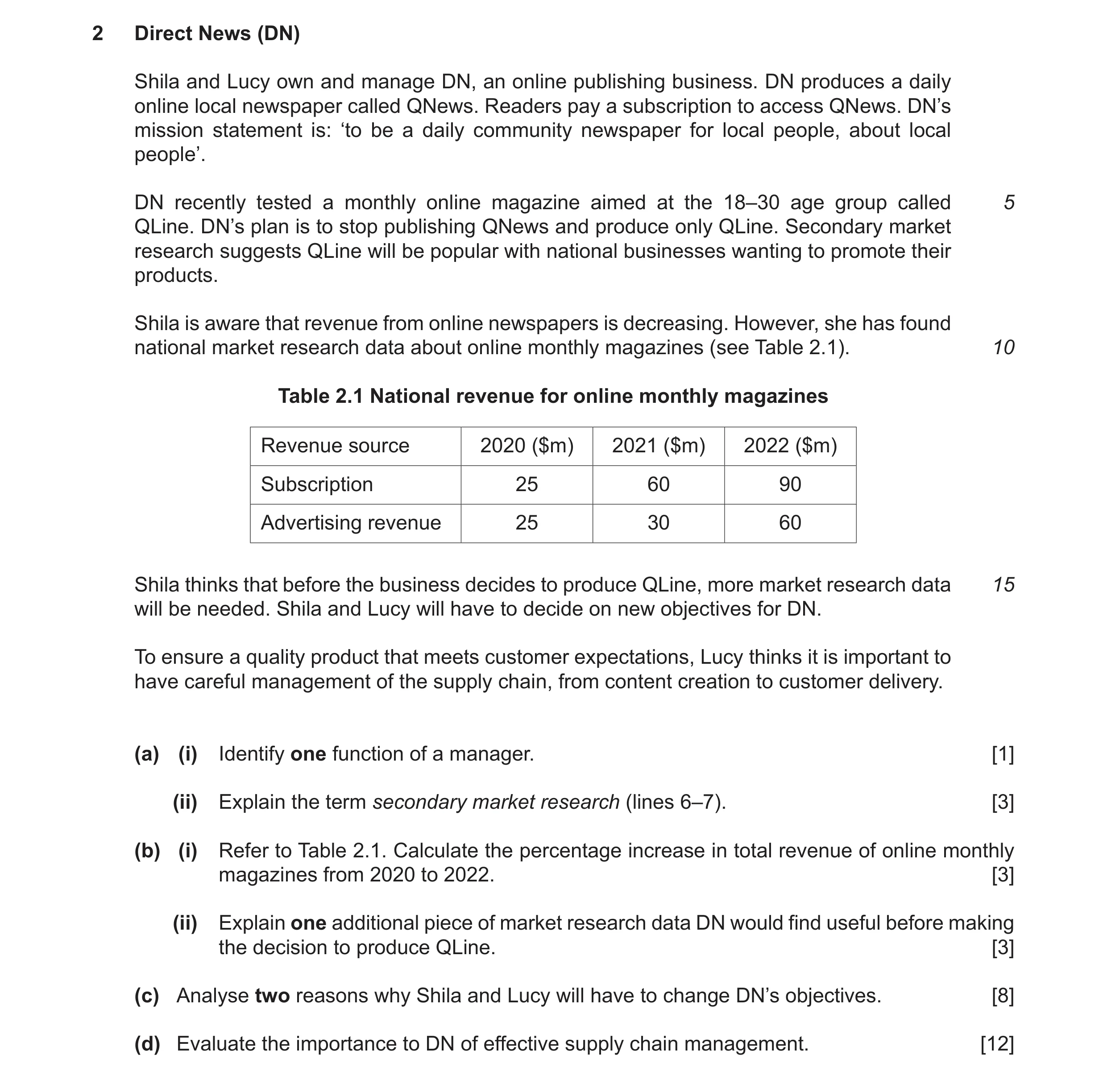 Question 14: Direct News (DN) Shila and Lucy own and manage DN, an online publishing business. DN produces a daily online local newspaper called QNews. …