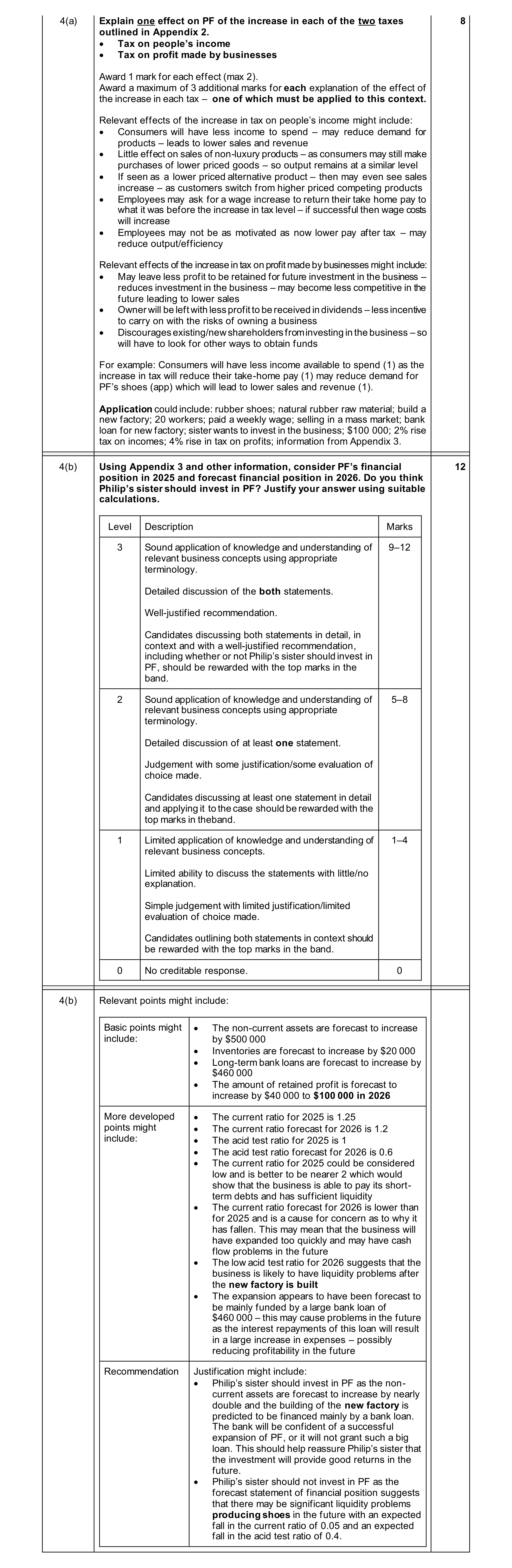 Mark scheme for question 10
