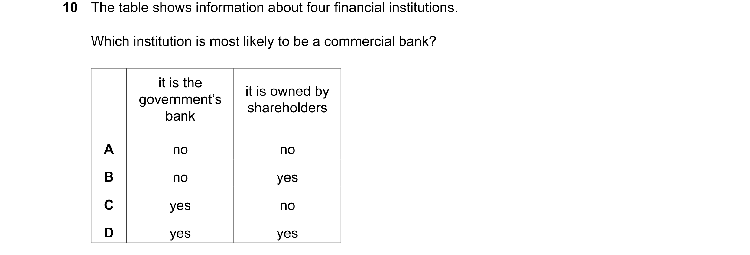 Question 107: The table shows information about four financial institutions. Which institution is most likely to be a commercial bank? it is the it is ow…