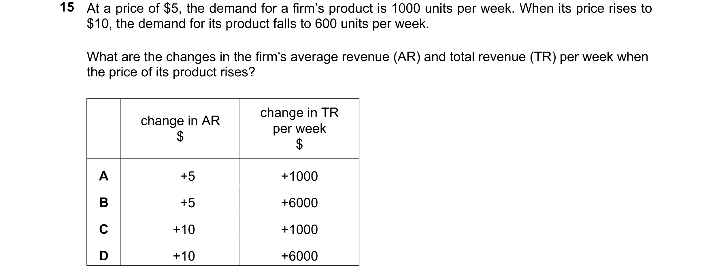 Question 73: At a price of $5, the demand for a firm’s product is 1000 units per week. When its price rises to $10, the demand for its product falls to …