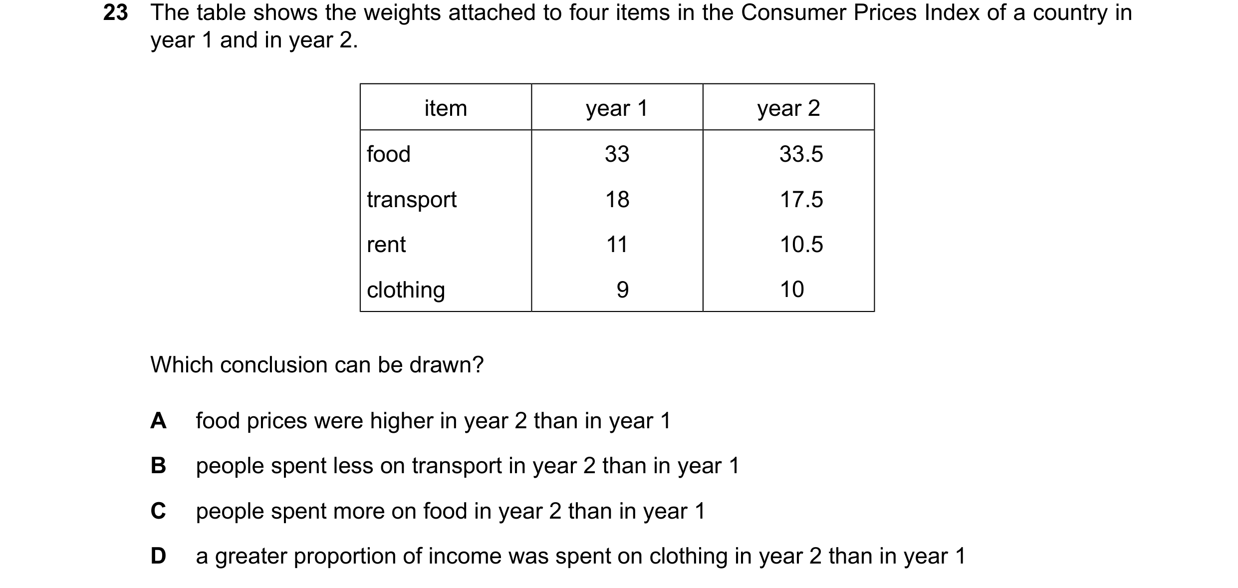 Question 169: The table shows the weights attached to four items in the Consumer Prices Index of a country in year 1 and in year 2. item year 1 year 2 fo…