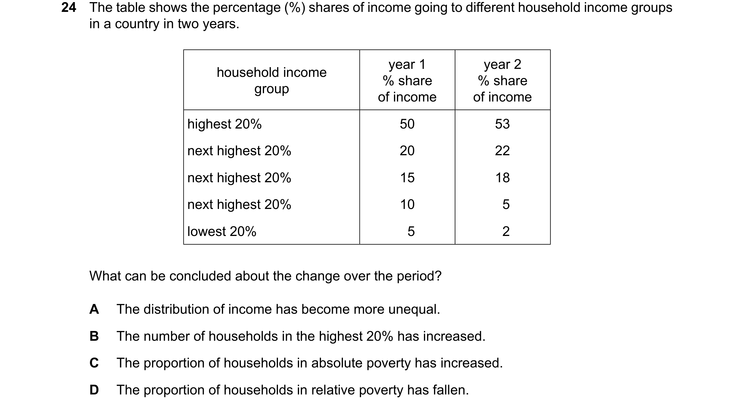 Question 49: The table shows the percentage (%) shares of income going to different household income groups in a country in two years. year 1 year 2 hou…