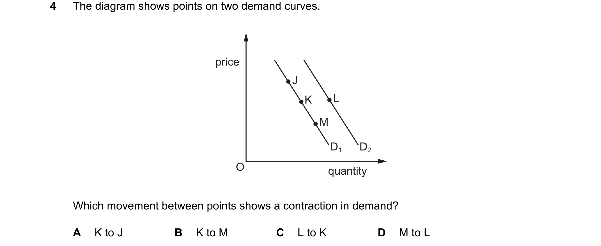 Question 81: The diagram shows points on two demand curves. price J K L M D1 D2 O quantity Which movement between points shows a contraction in demand? …