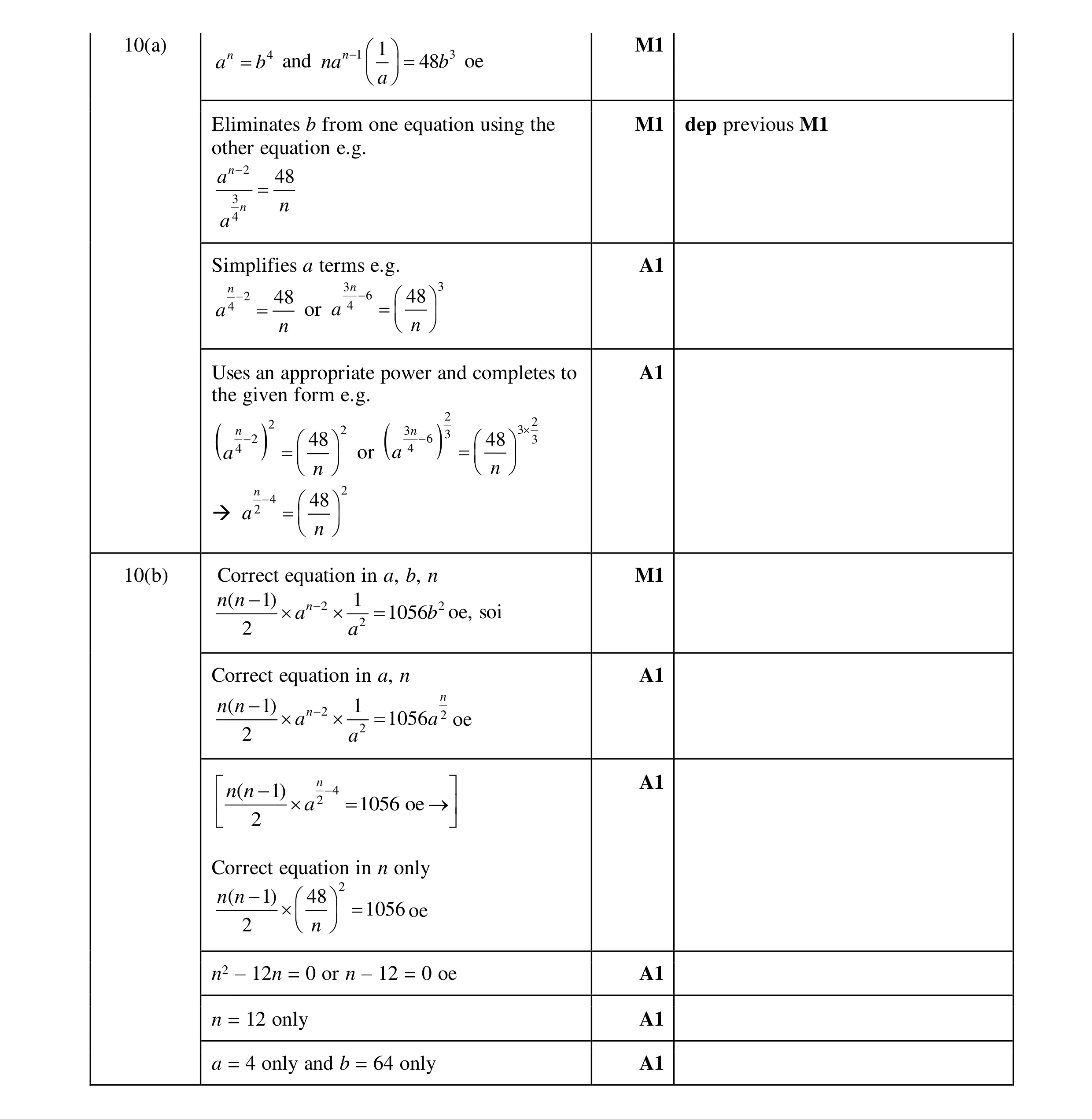 Mark scheme for question 17
