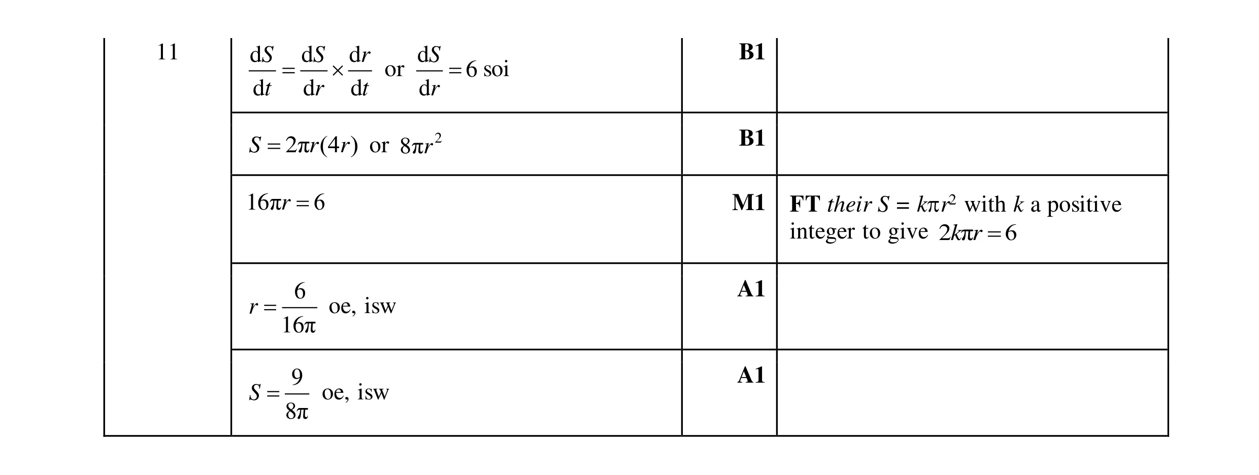 Mark scheme for question 18