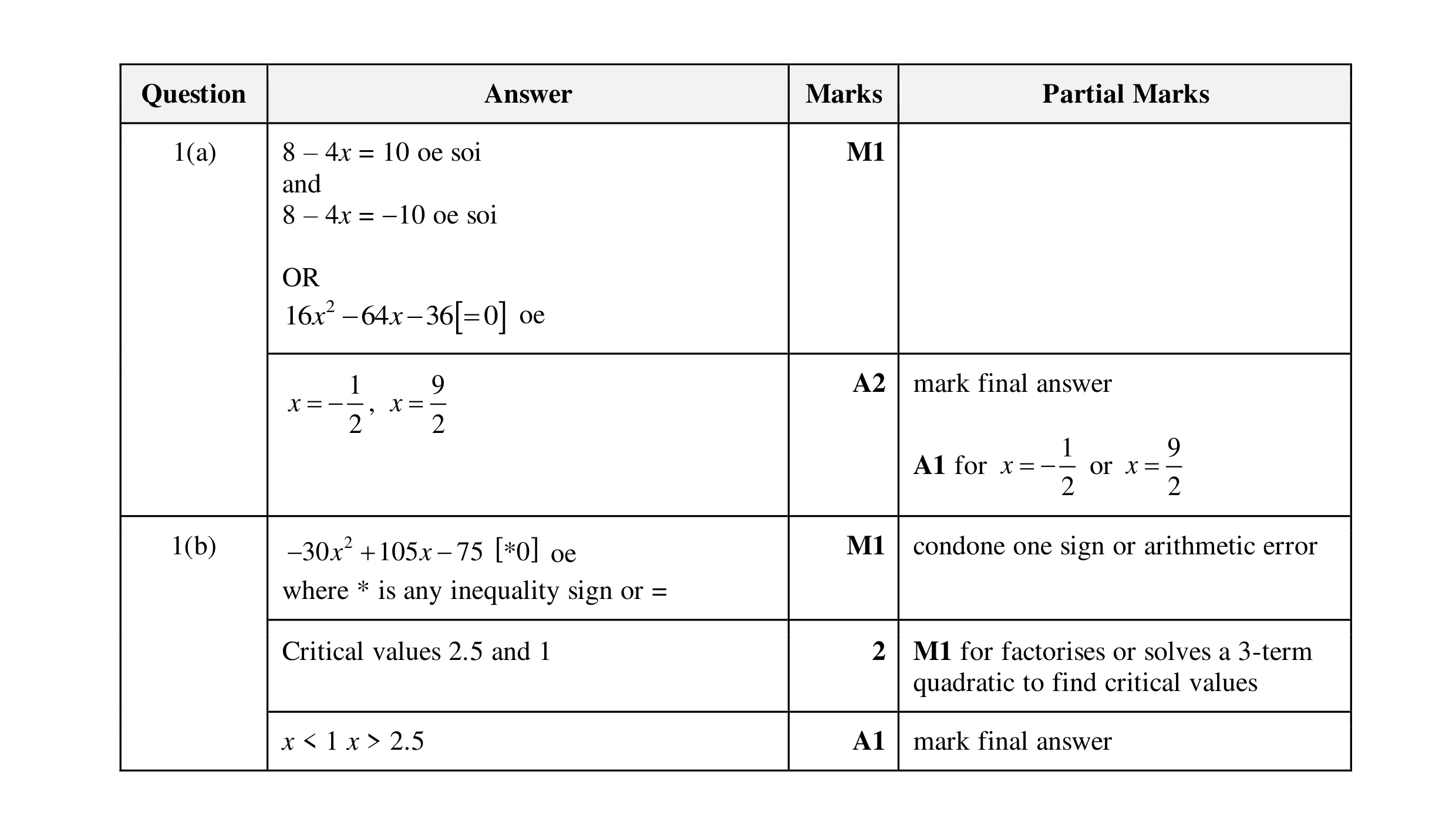 Mark scheme for question 11