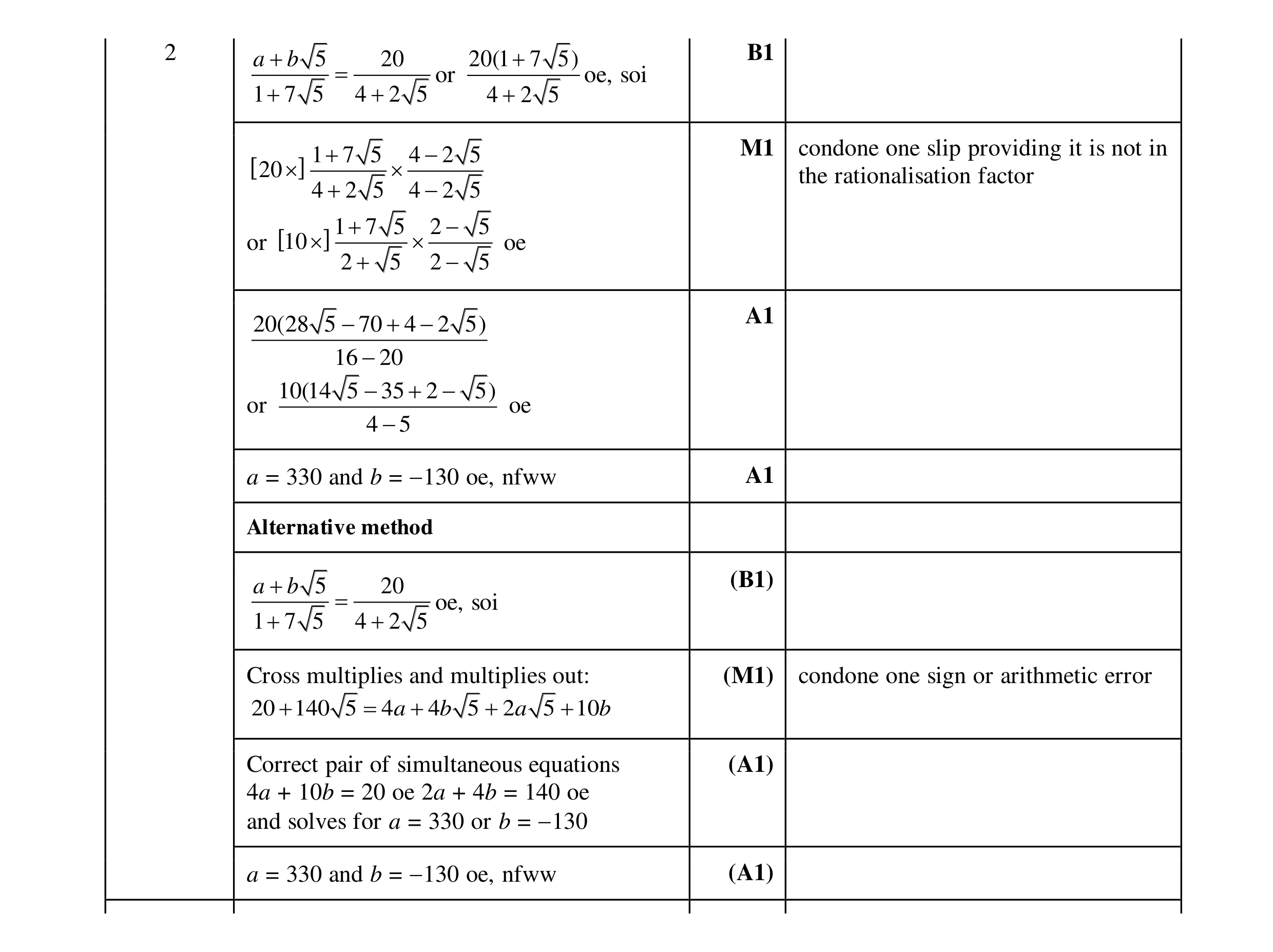 Mark scheme for question 12