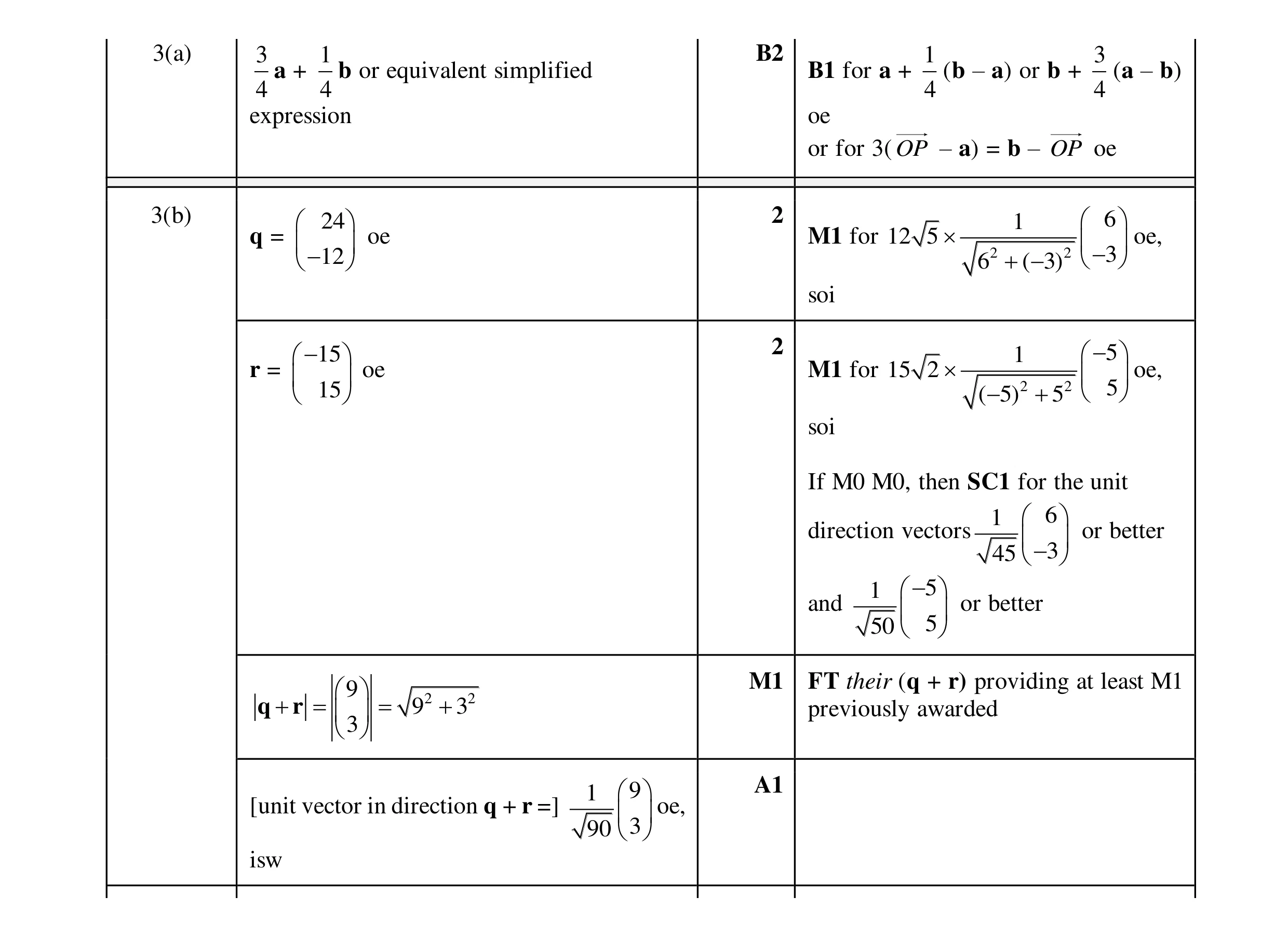 Mark scheme for question 10