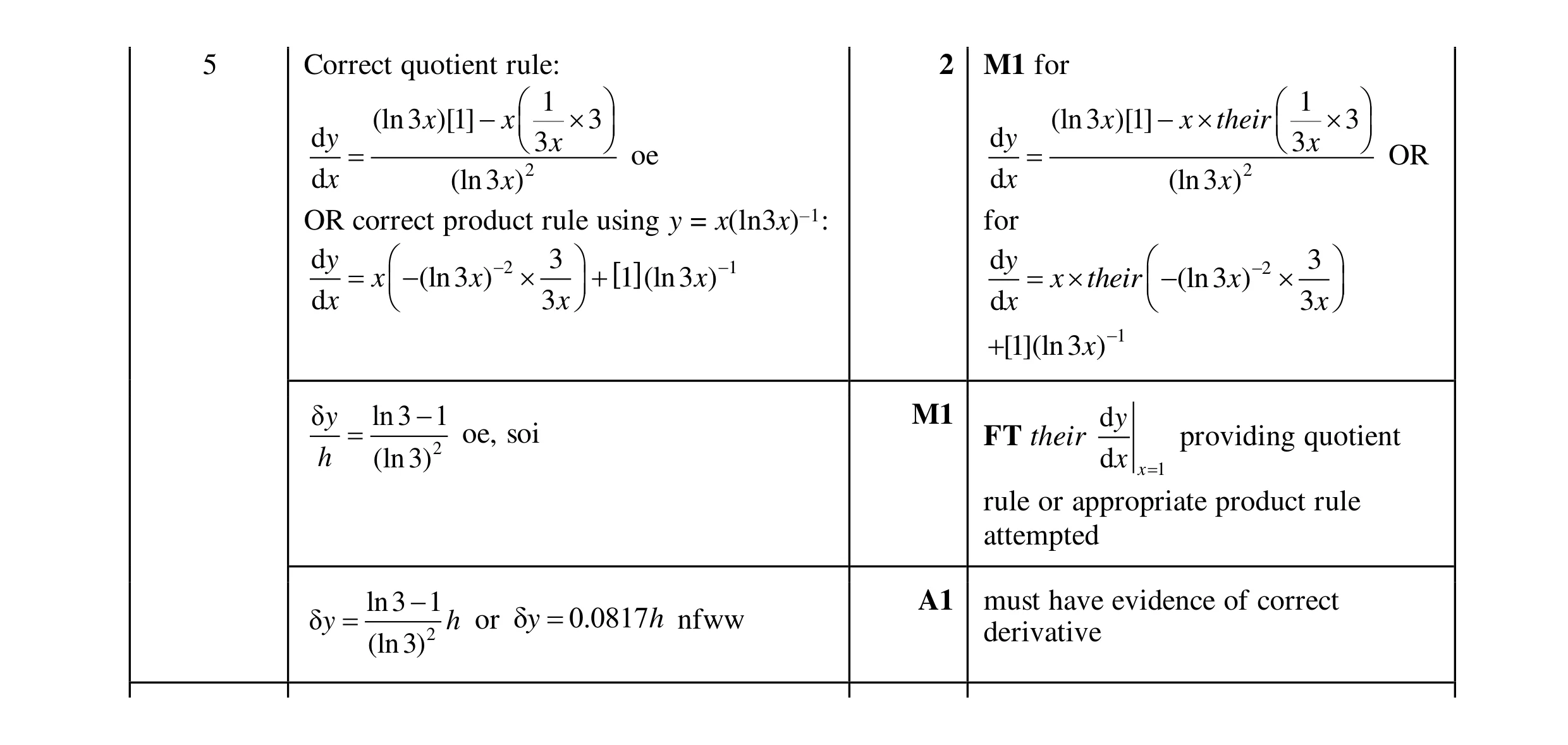 Mark scheme for question 41