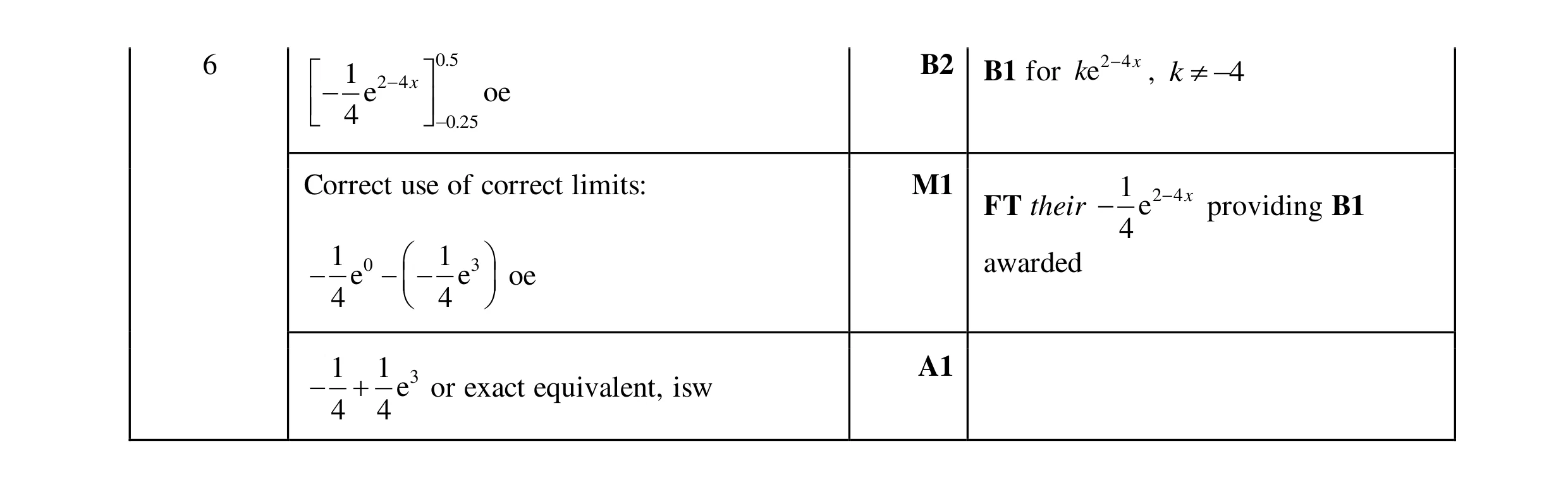 Mark scheme for question 29