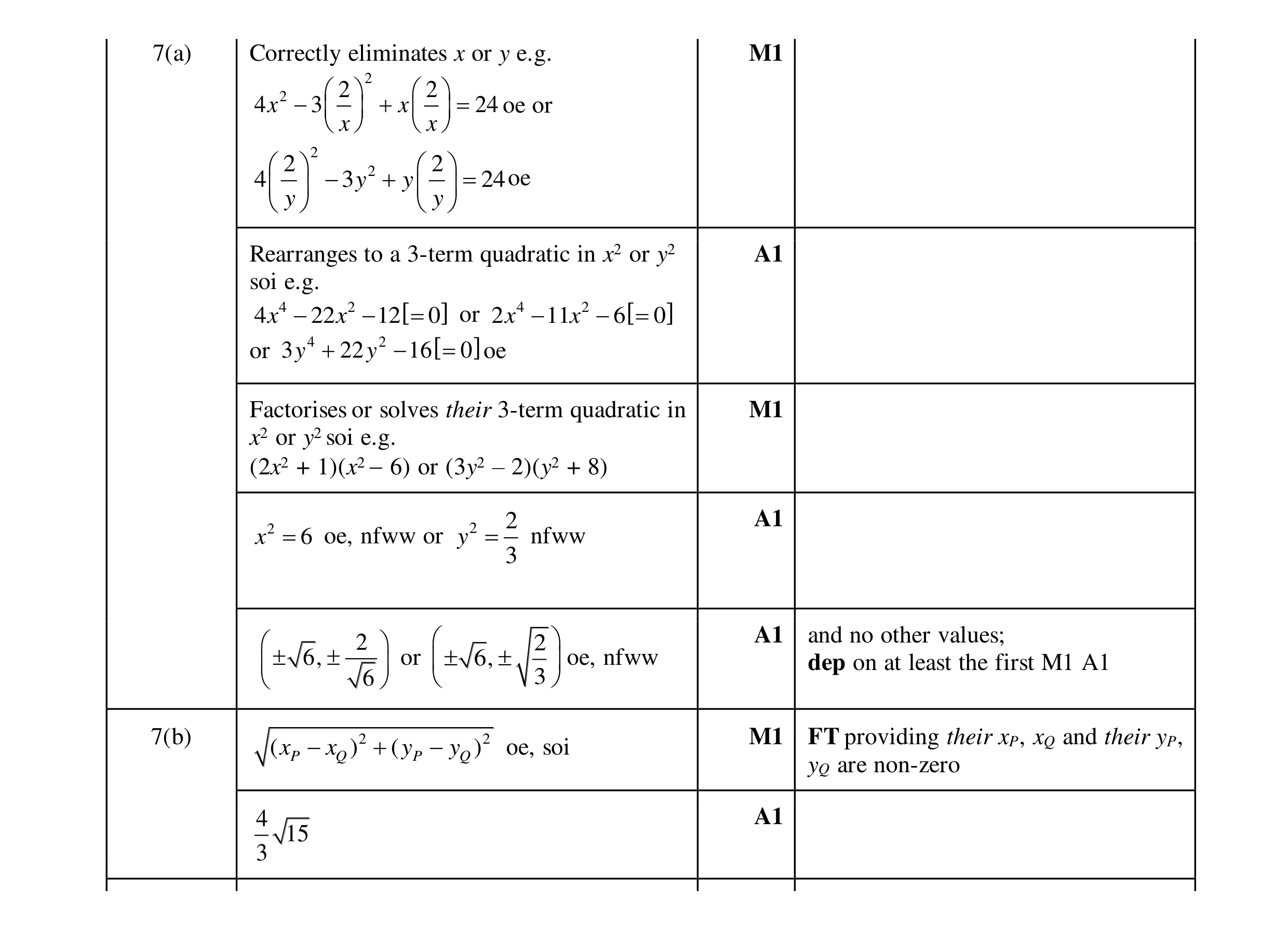 Mark scheme for question 23