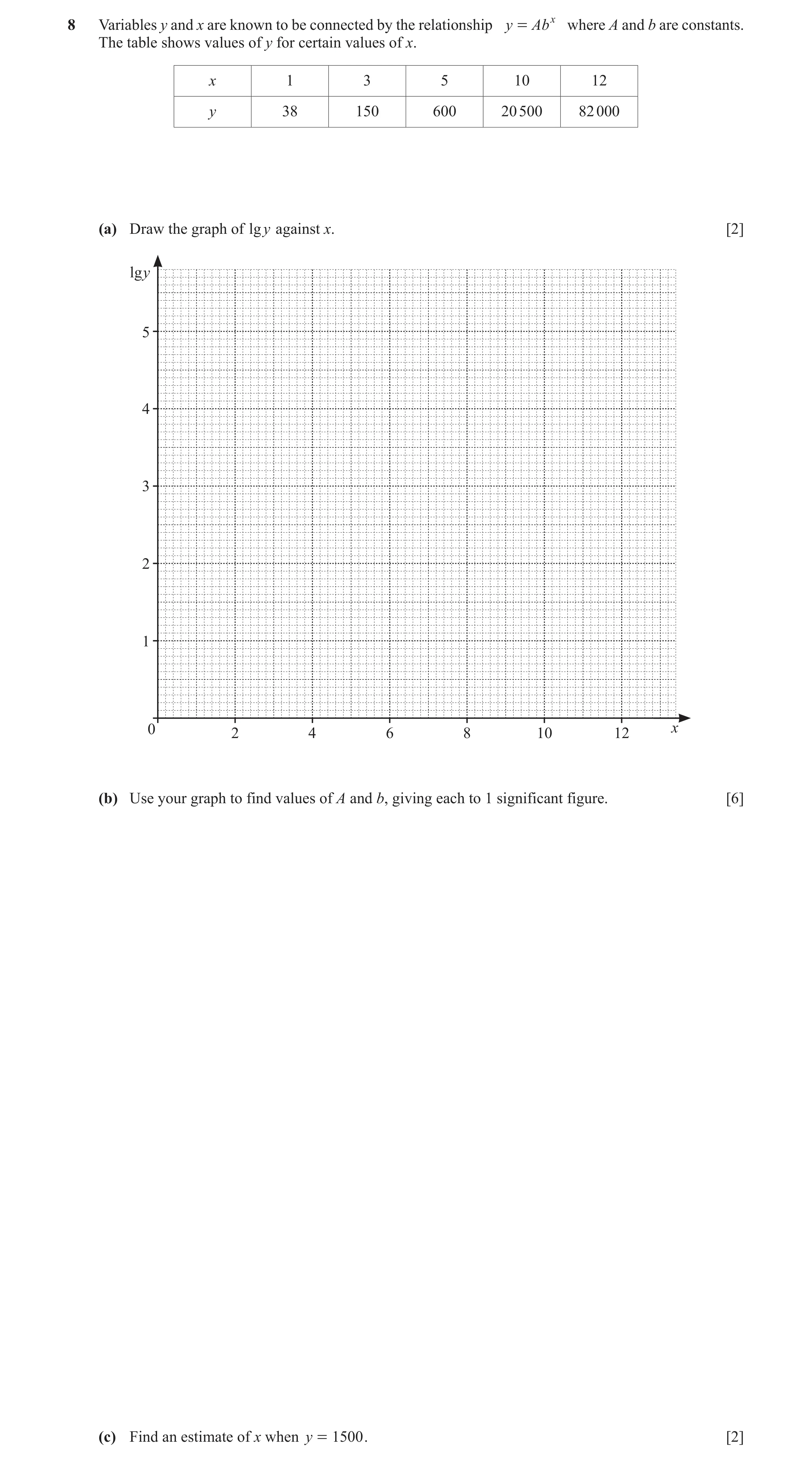 Question 13: Variables y and x are known to be connected by the relationship y = Abx where A and b are constants. The table shows values of y for certai…