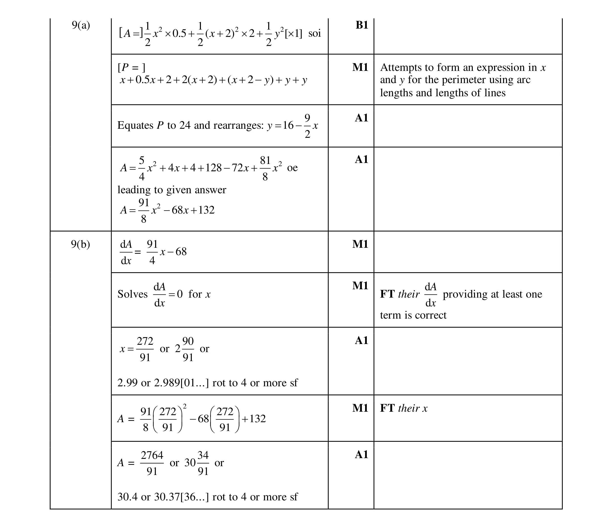Mark scheme for question 15