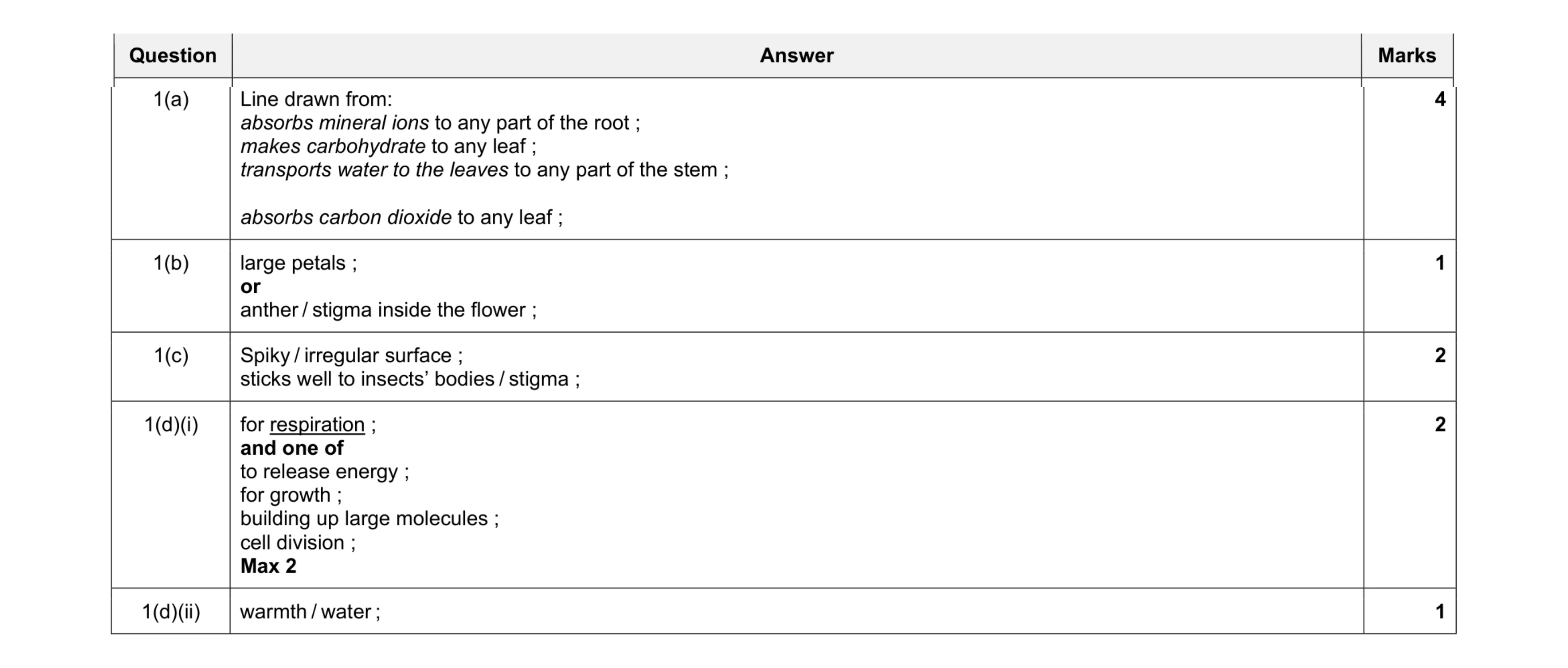 Mark scheme for question 8