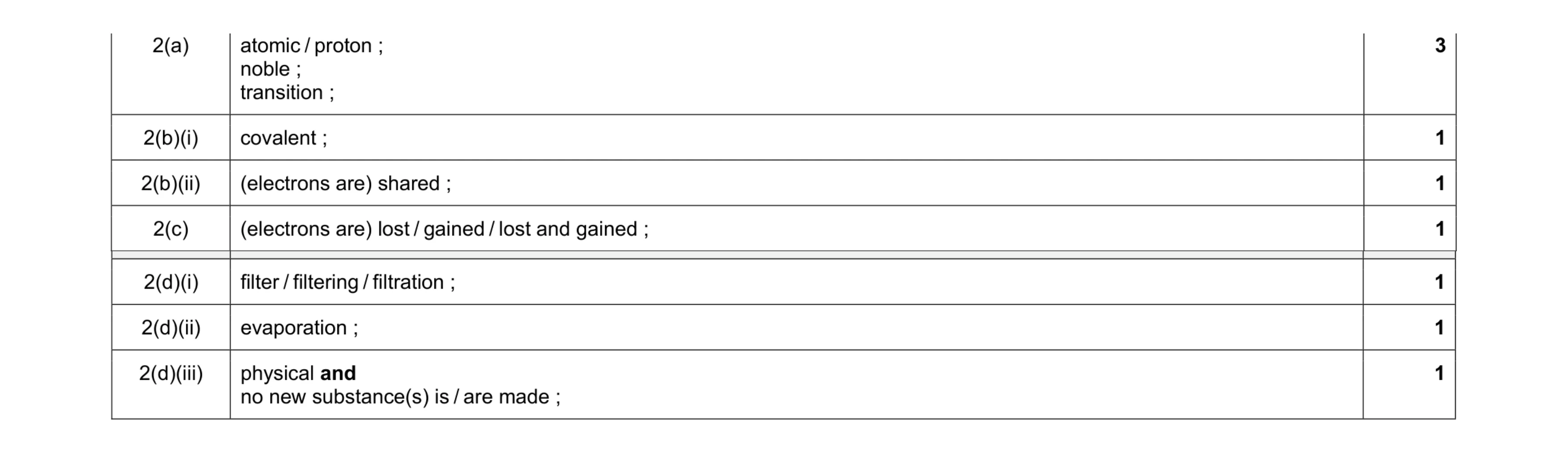 Mark scheme for question 7