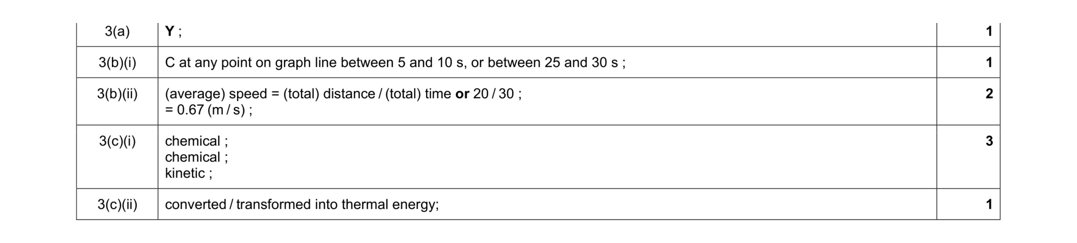 Mark scheme for question 2