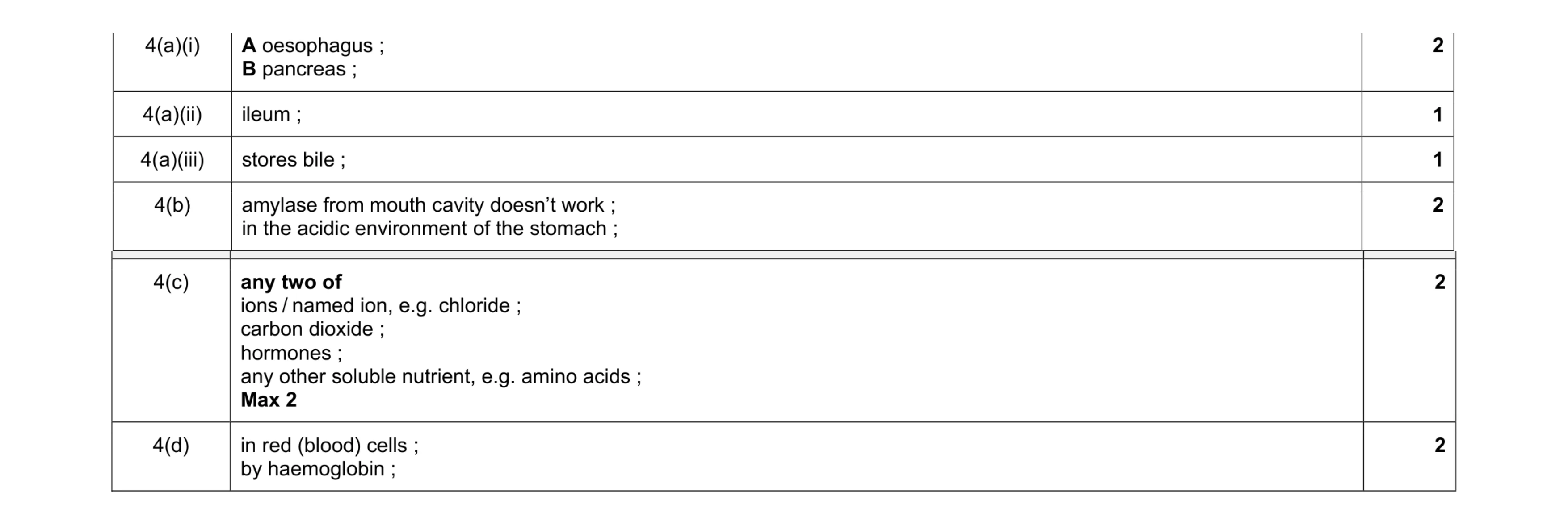 Mark scheme for question 7