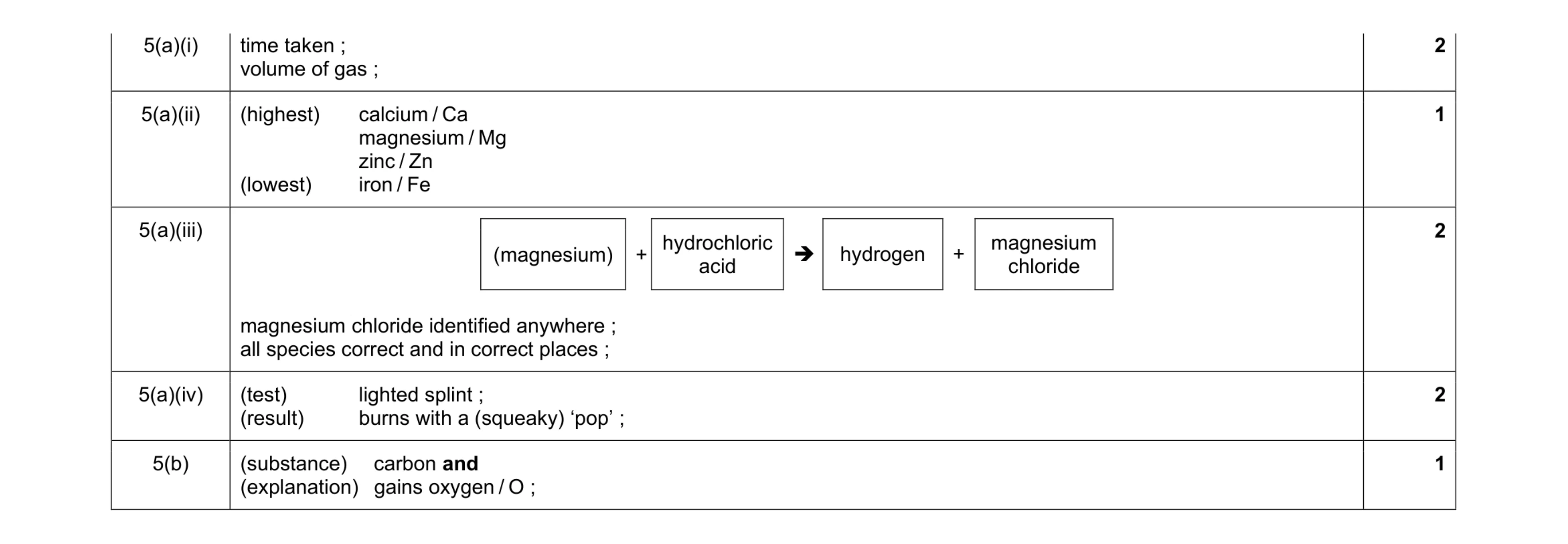 Mark scheme for question 7