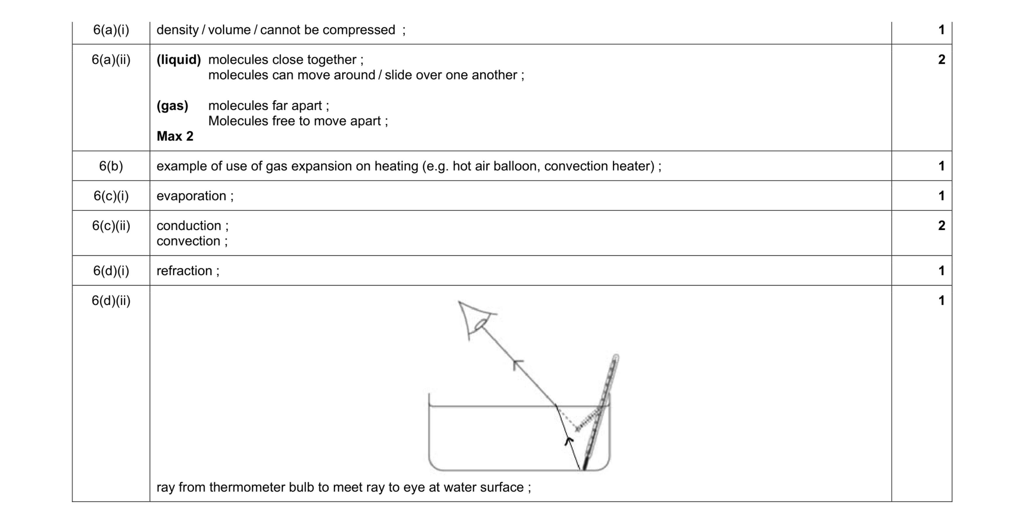 Mark scheme for question 2
