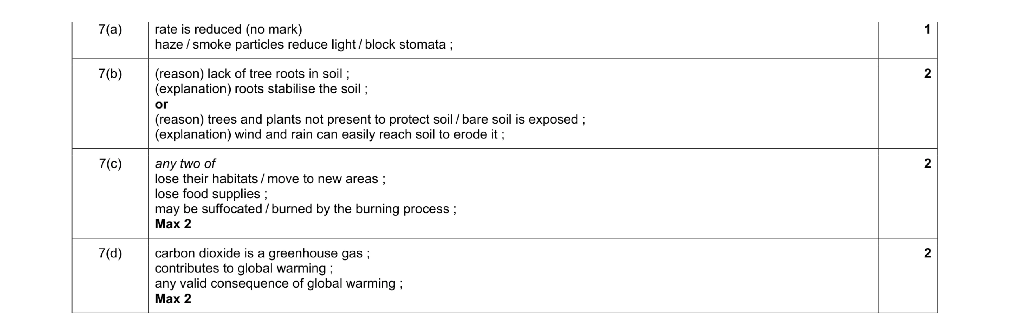 Mark scheme for question 5