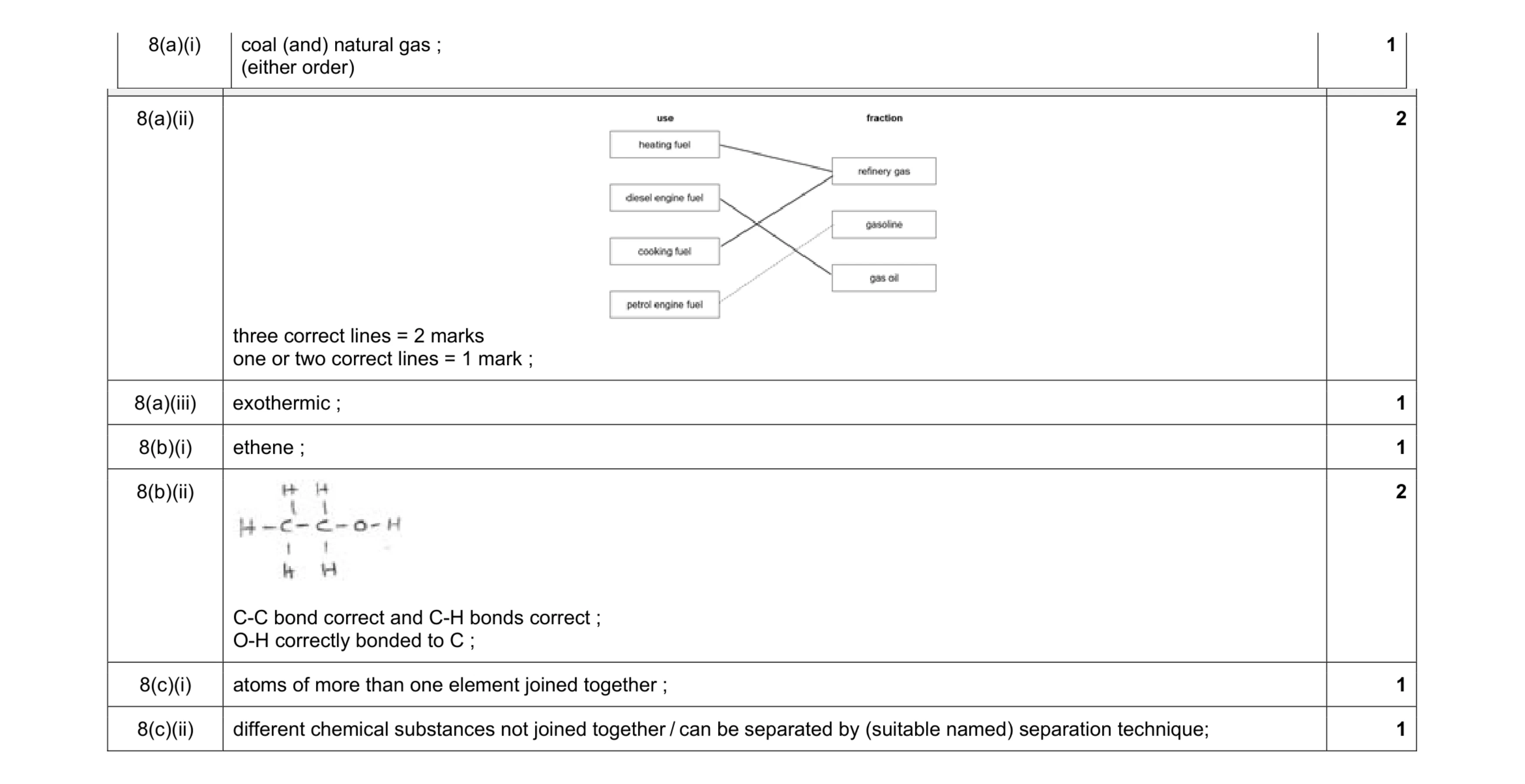 Mark scheme for question 9