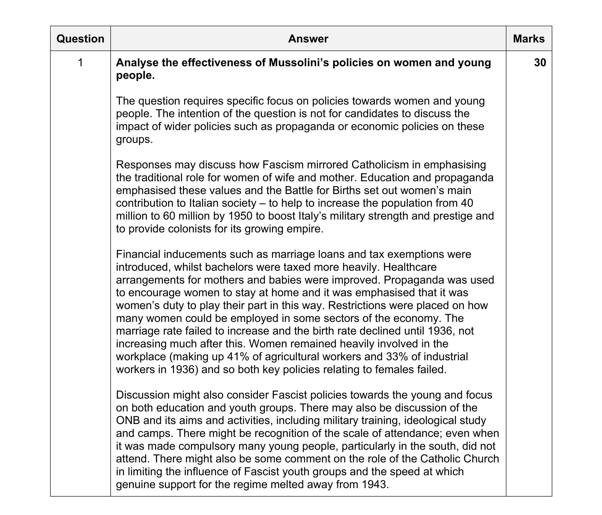 Mark scheme for question 65