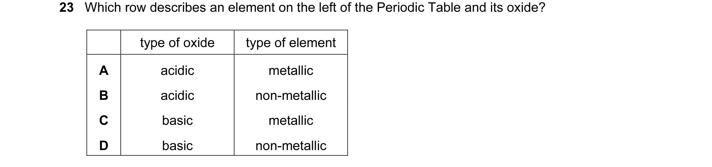 Question 11: Which row describes an element on the left of the Periodic Table and its oxide? type of oxide type of element A acidic metallic B acidic no…