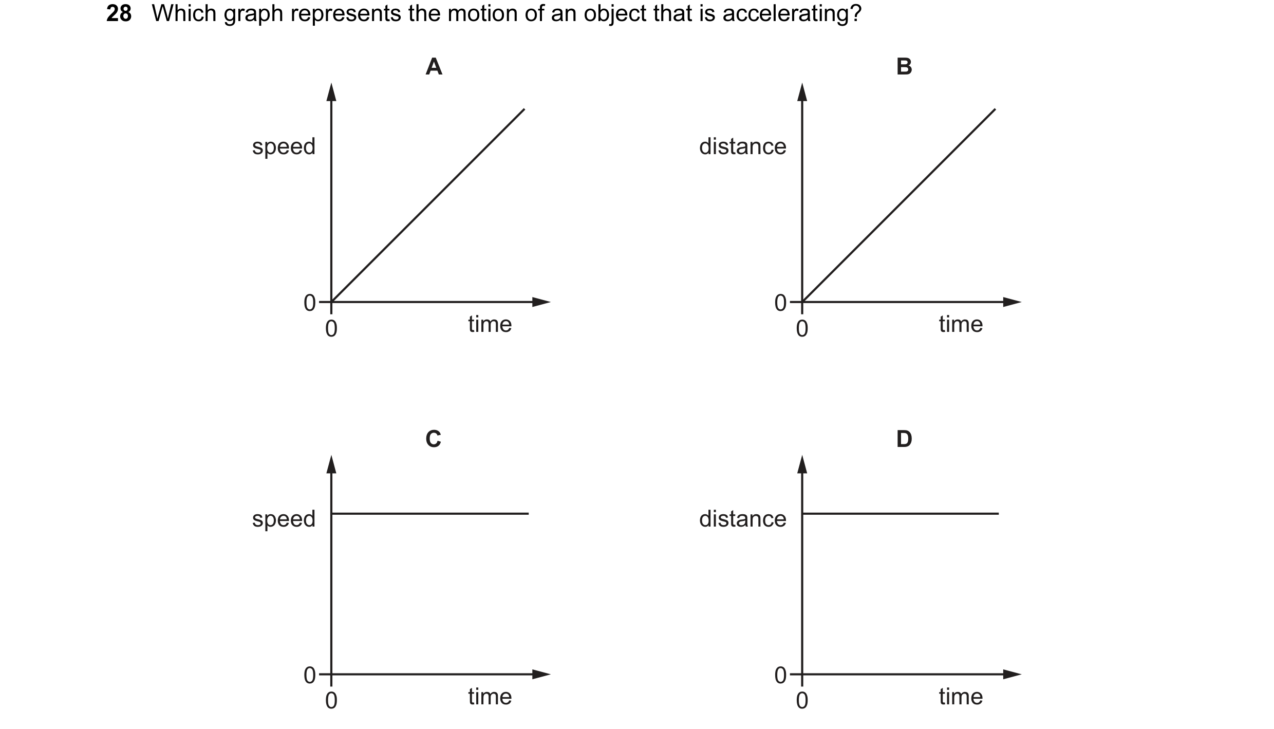 Question 26: Which graph represents the motion of an object that is accelerating? A B speed distance 0 0 0 time 0 time C D speed distance 0 0 0 time 0 t…