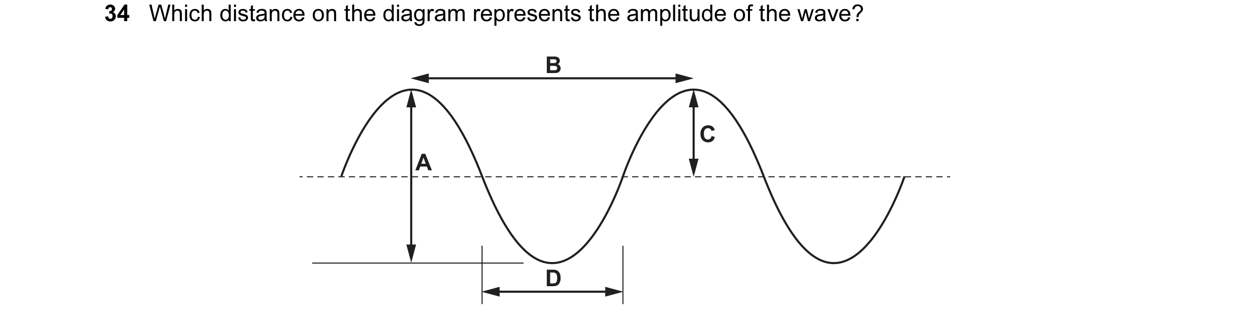 Question 21: Which distance on the diagram represents the amplitude of the wave? B C A D