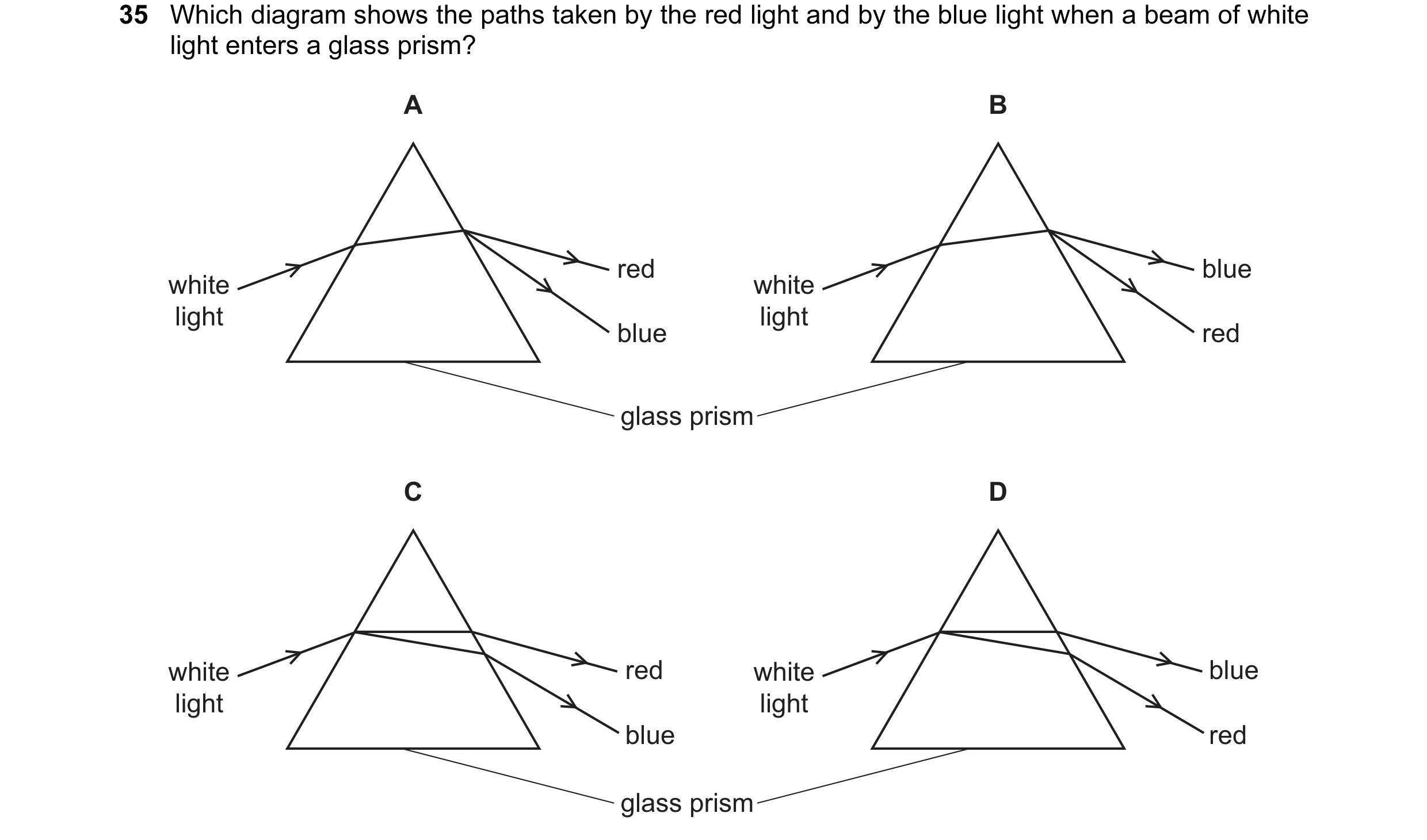 Question 27: Which diagram shows the paths taken by the red light and by the blue light when a beam of white light enters a glass prism? A B red blue wh…