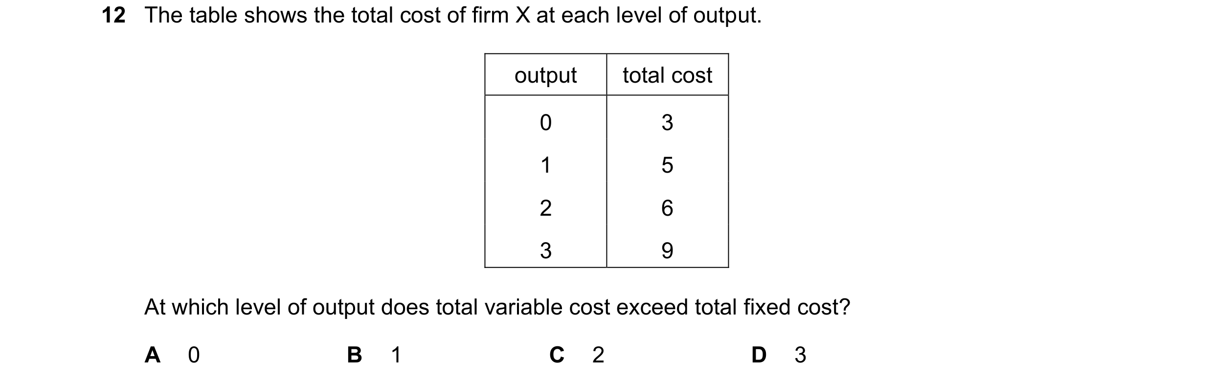 Question 194: The table shows the total cost of firm X at each level of output. output total cost 0 3 1 5 2 6 3 9 At which level of output does total var…