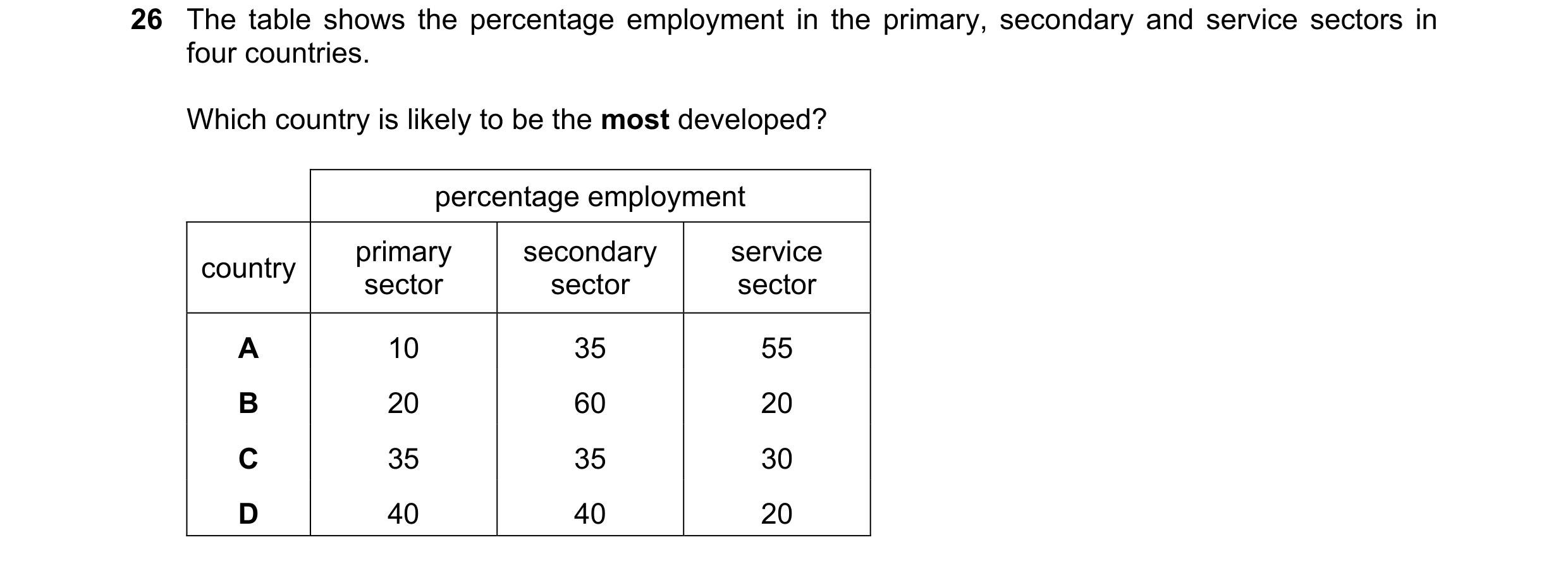 Question 124: The table shows the percentage employment in the primary, secondary and service sectors in four countries. Which country is likely to be th…