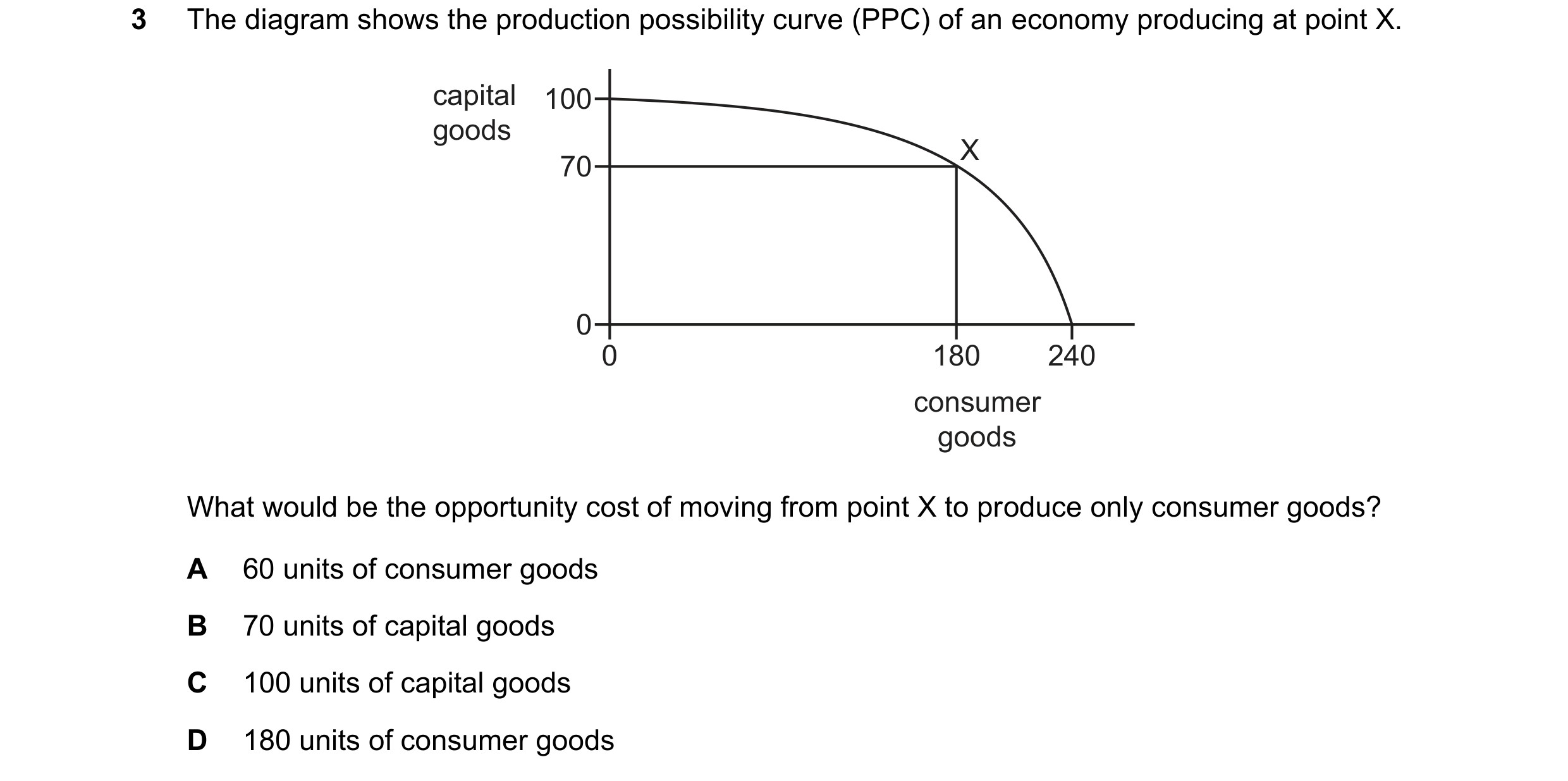 Question 79: The diagram shows the production possibility curve (PPC) of an economy producing at point X. capital 100 goods X 70 0 0 180 240 consumer go…