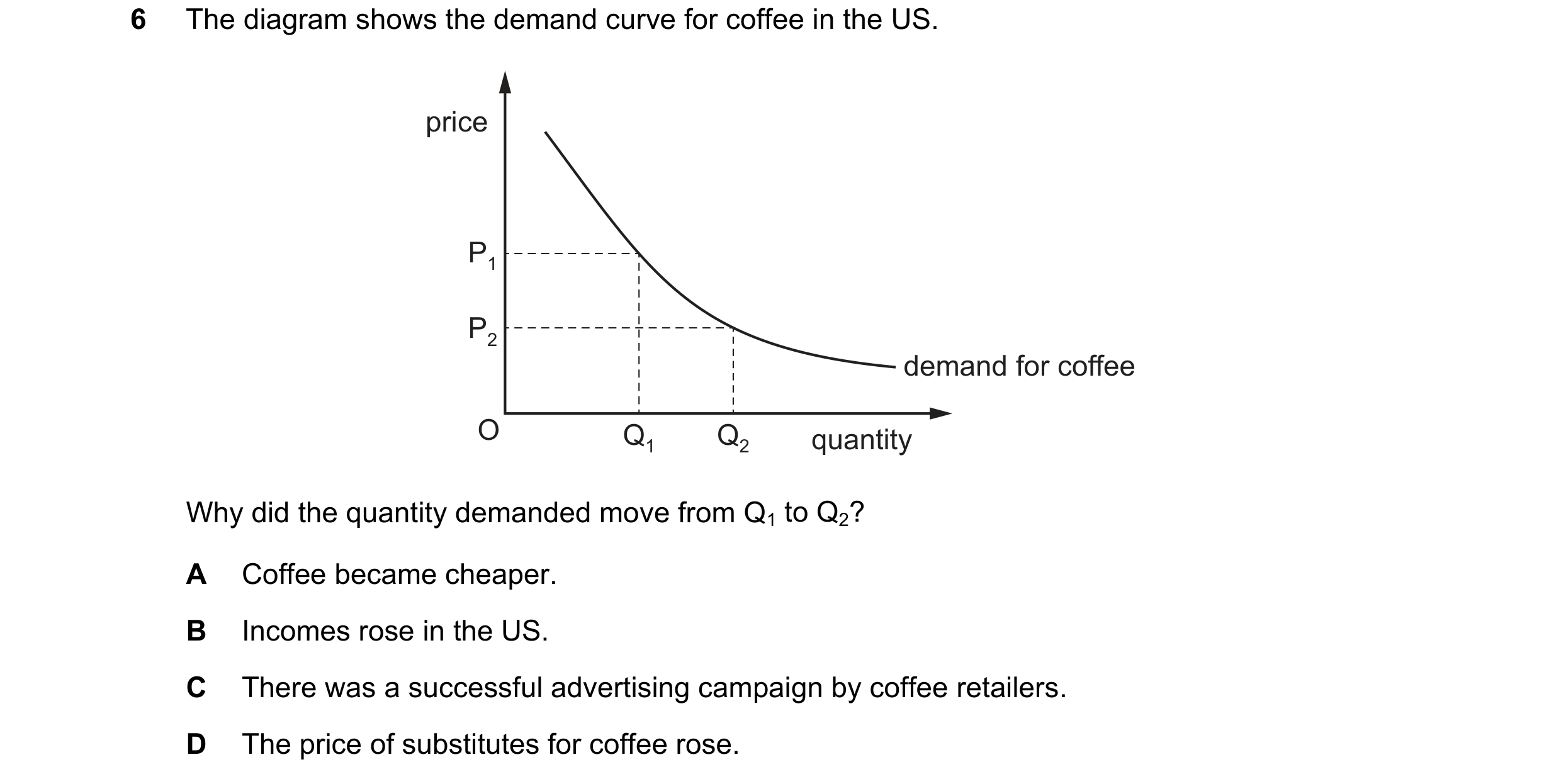 Question 64: The diagram shows the demand curve for coffee in the US. price P1 P2 demand for coffee O Q1 Q2 quantity Why did the quantity demanded move …
