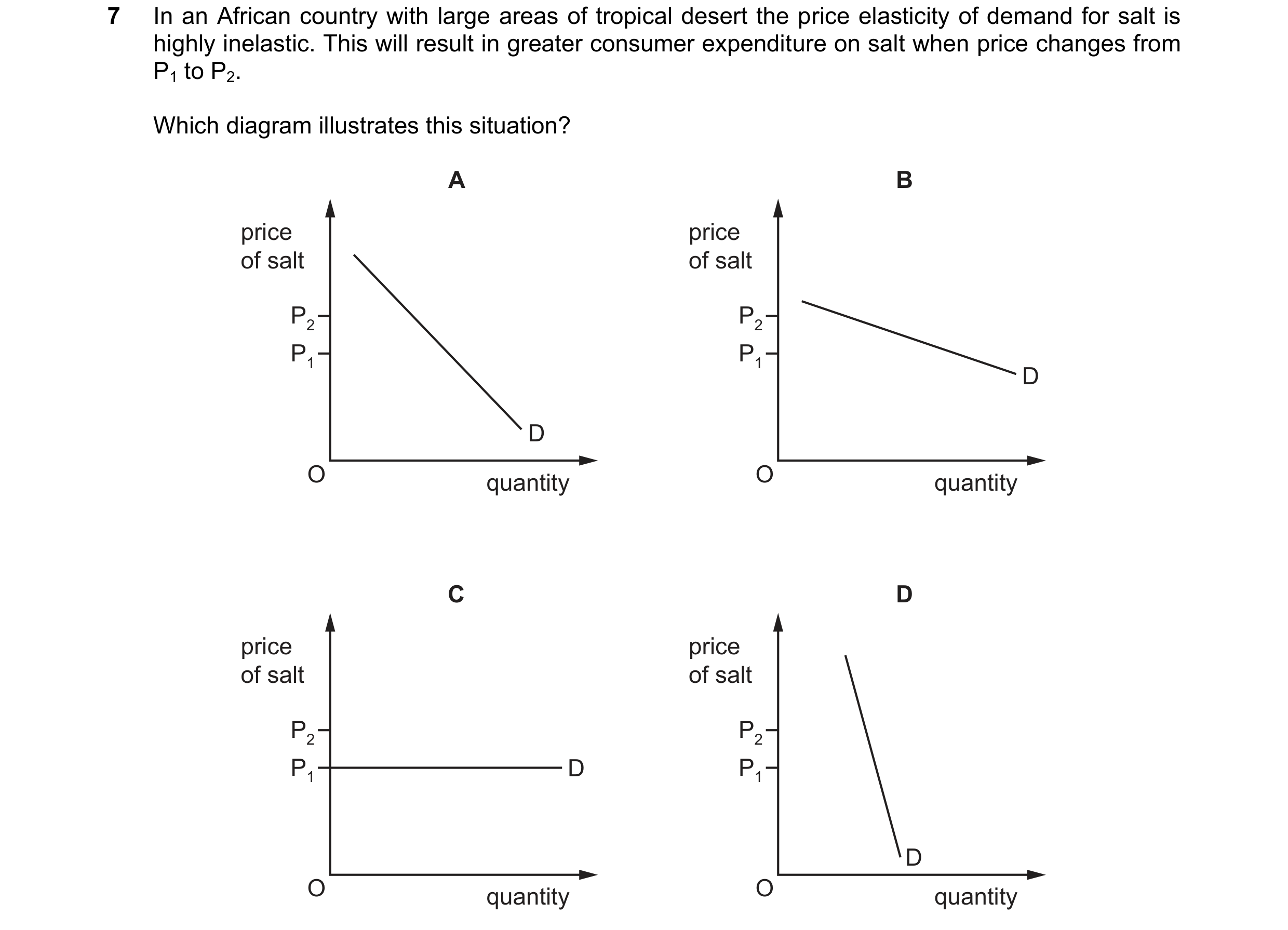 Question 53: In an African country with large areas of tropical desert the price elasticity of demand for salt is highly inelastic. This will result in …