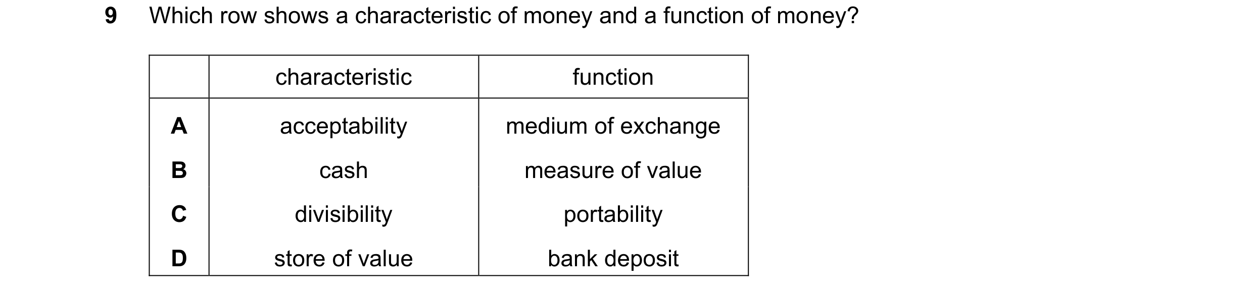 Question 78: Which row shows a characteristic of money and a function of money? characteristic function A acceptability medium of exchange B cash measur…