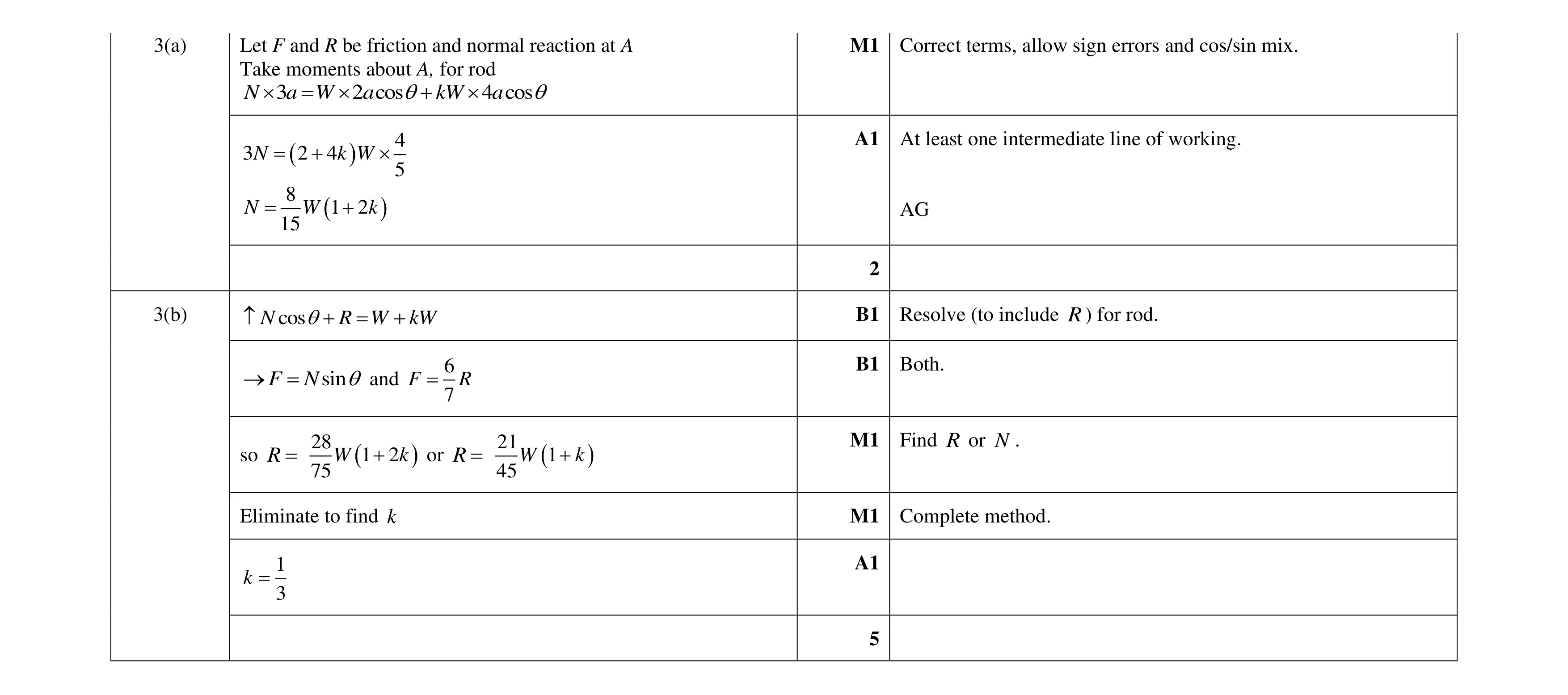 Mark scheme for question 20