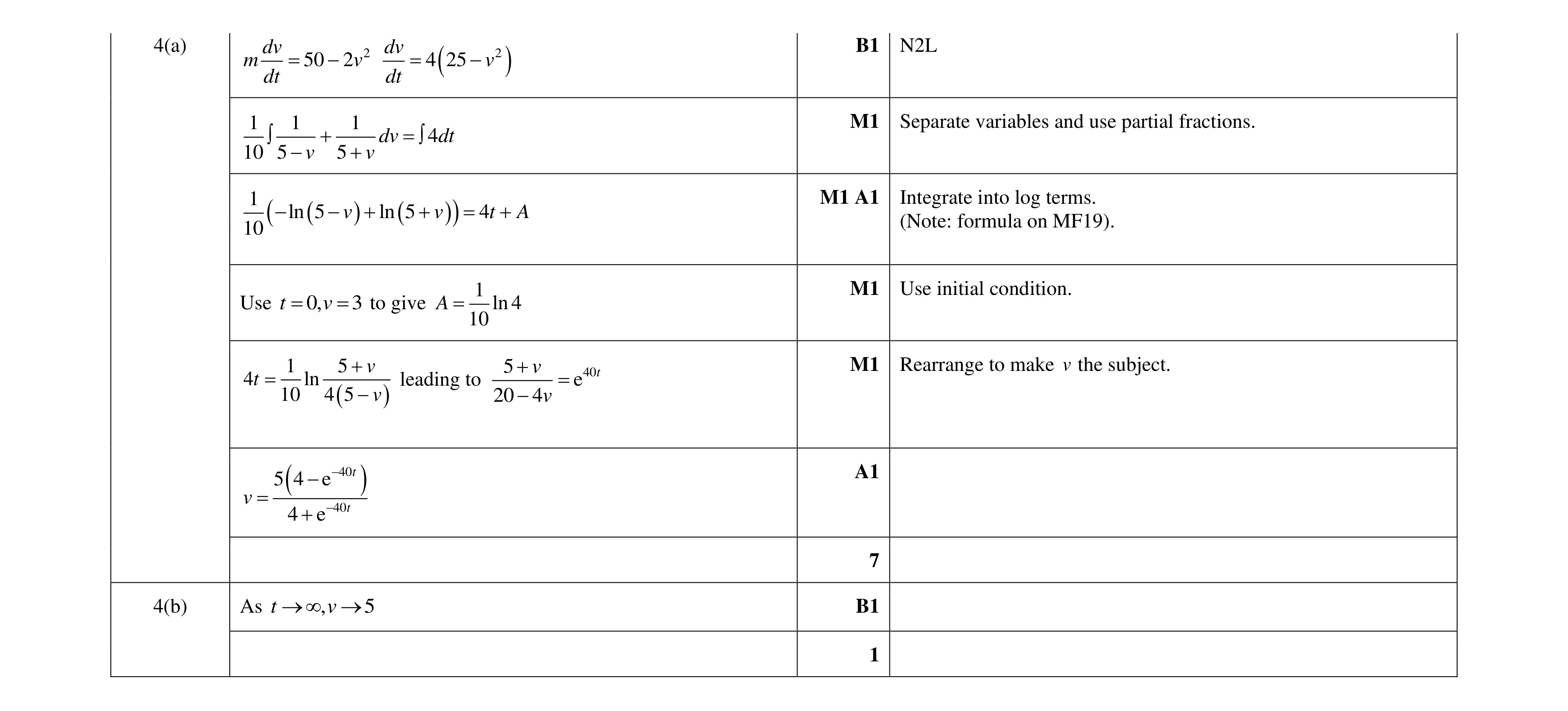 Mark scheme for question 14