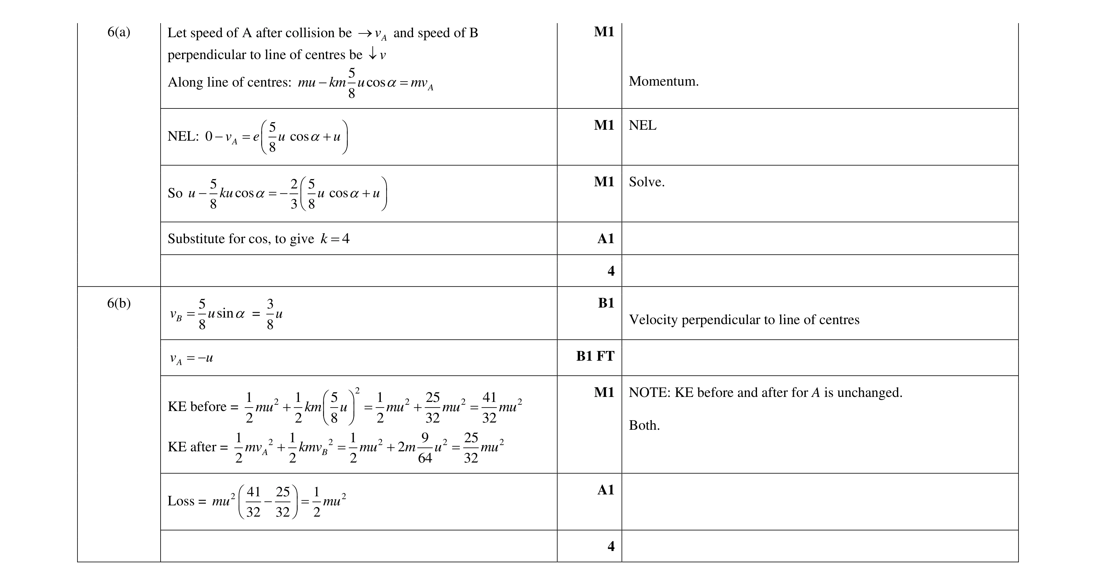 Mark scheme for question 16