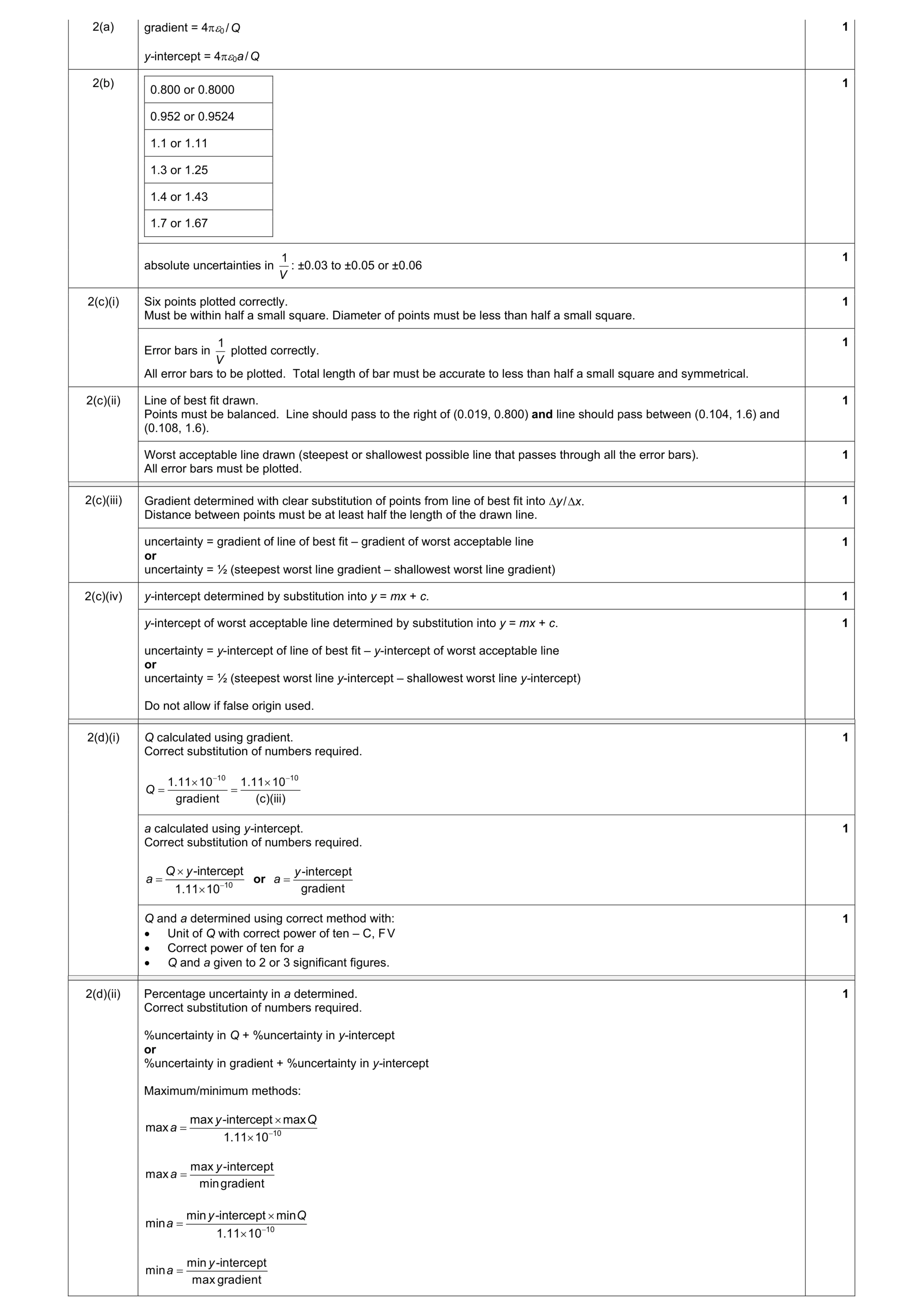 Mark scheme for question 36