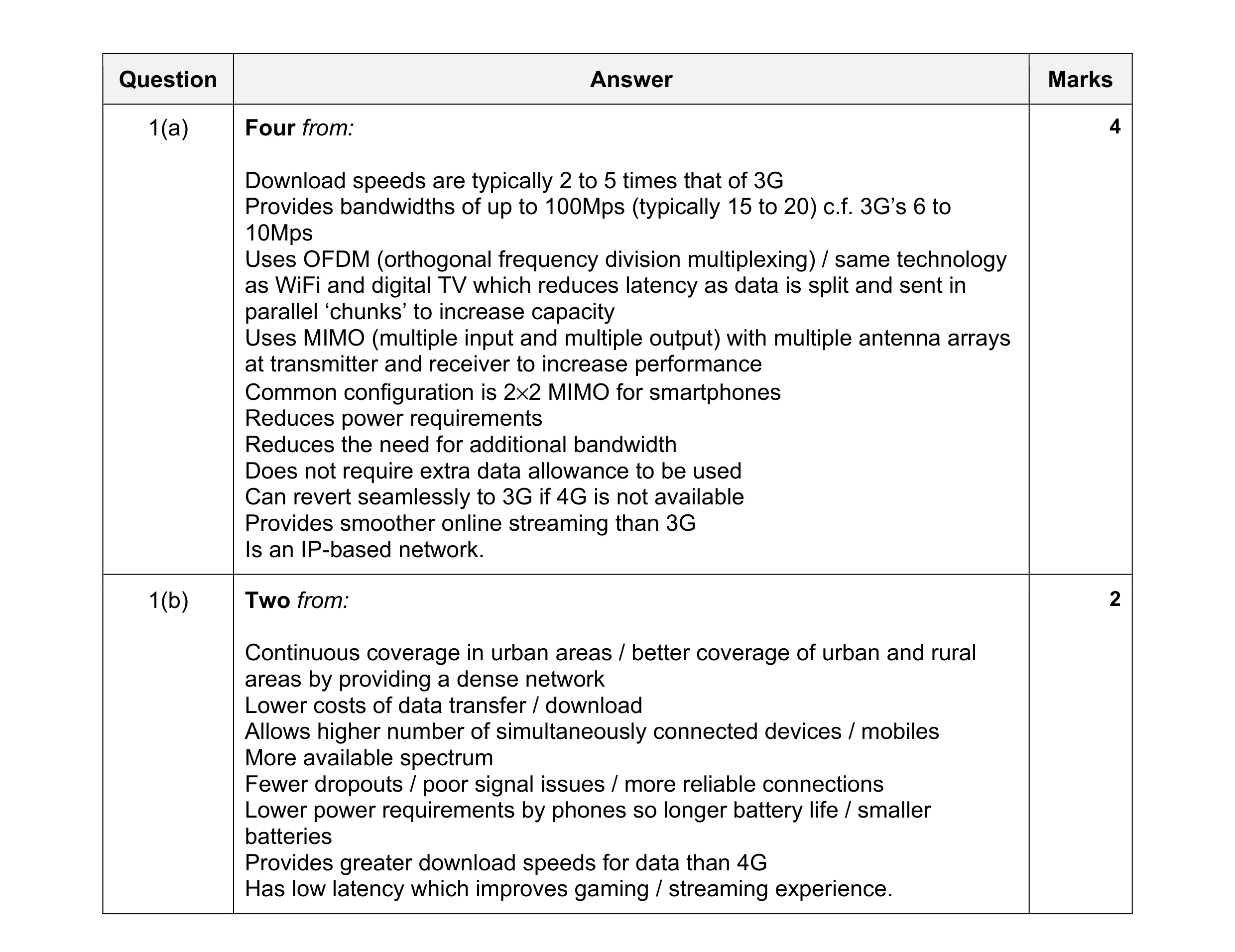 Mark scheme for question 3