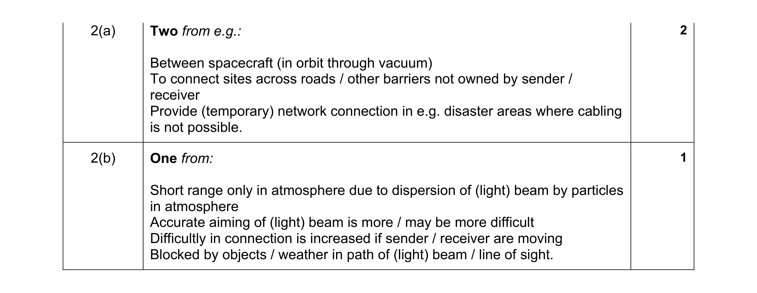 Mark scheme for question 17