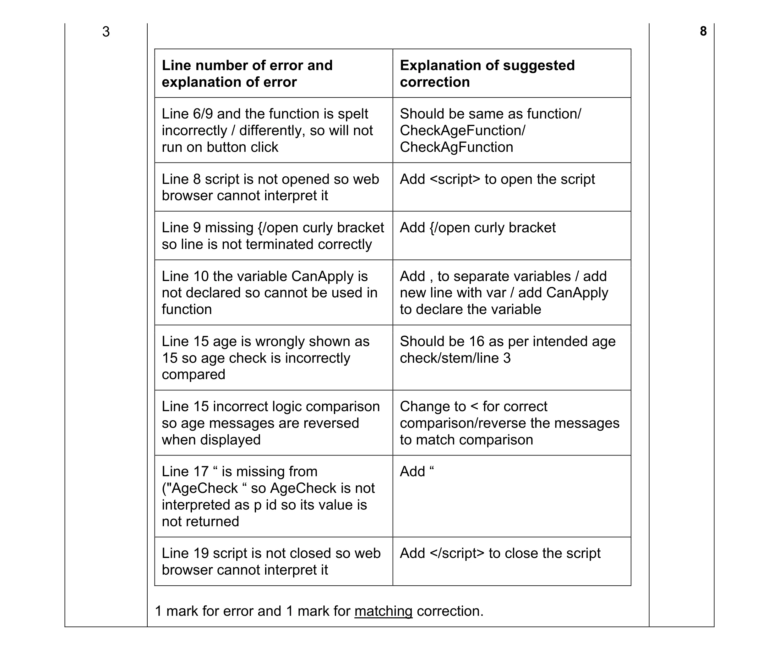 Mark scheme for question 16