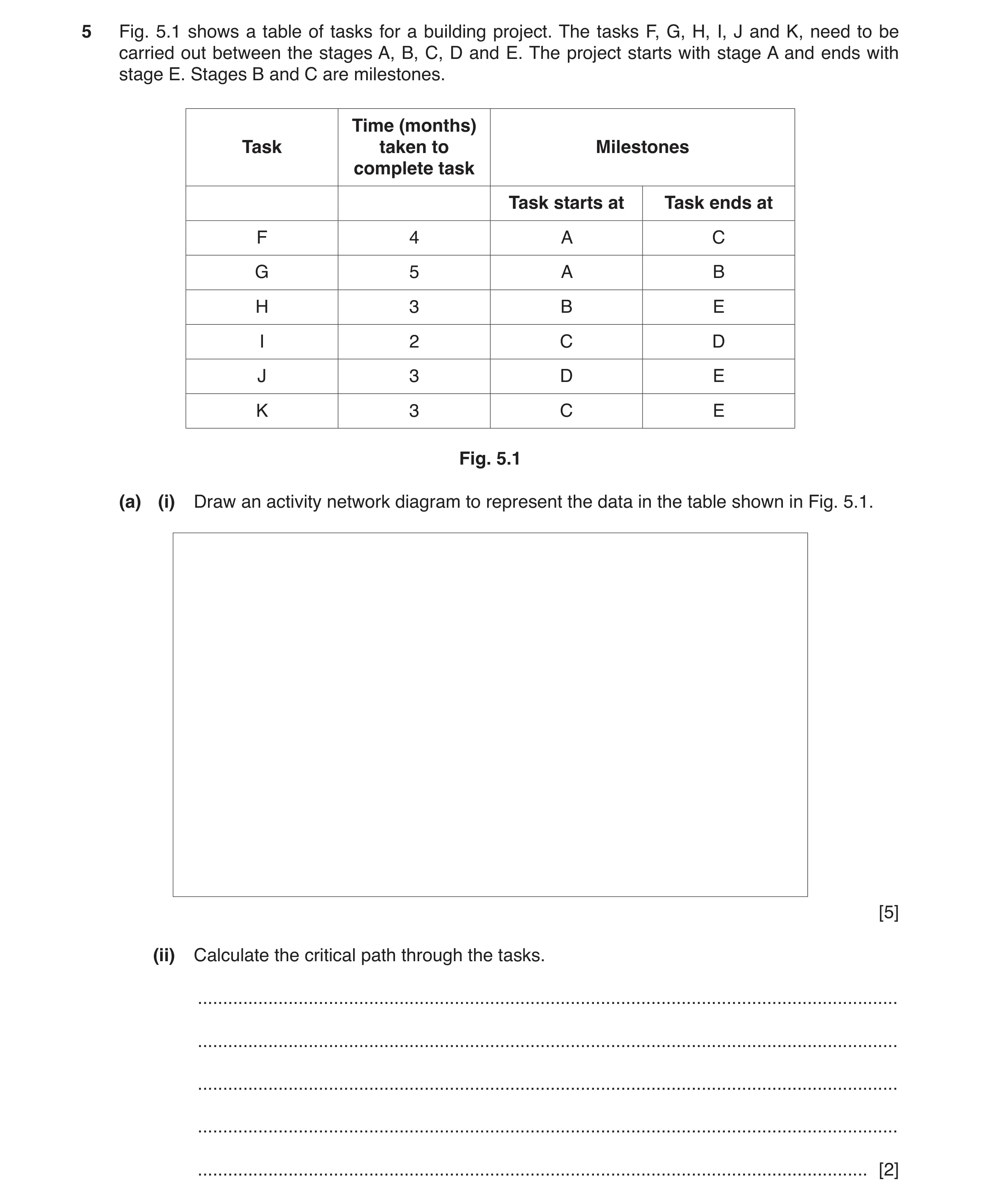Question 7: Fig. 5.1 shows a table of tasks for a building project. The tasks F, G, H, I, J and K, need to be carried out between the stages A, B, C, D…